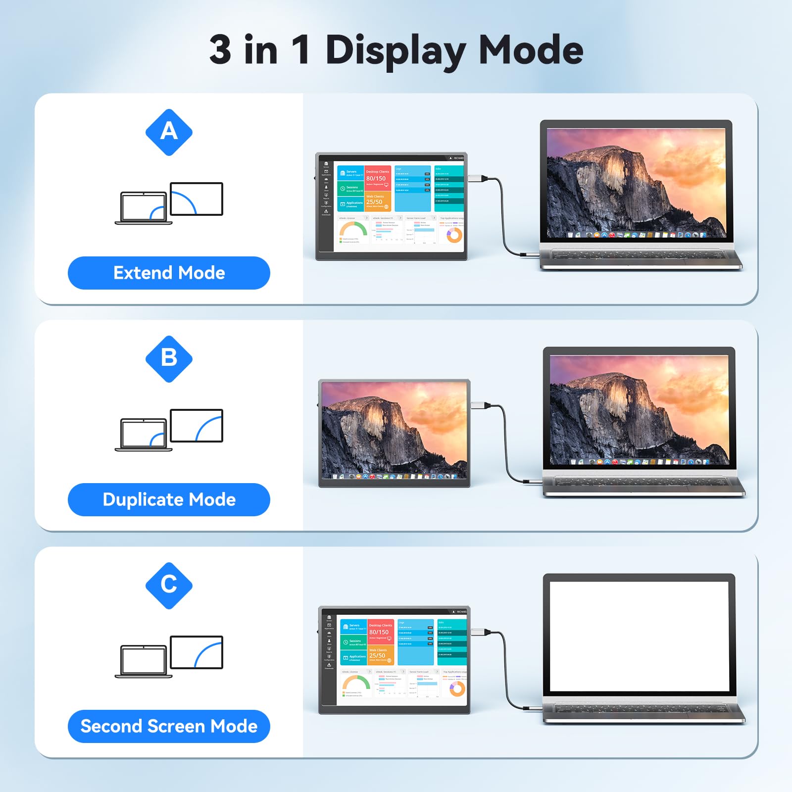Eyoyo 10.5 Inch Portable Monitor for Laptop - 1920x1280P FHD IPS Screen, 100% sRGB, Eye Care Technology, USB-C & HDMI External Display - Perfect for PC, Mac, Phone, Xbox, PS5/4 - Ideal for Work, Gaming, Travel & Home Office Use