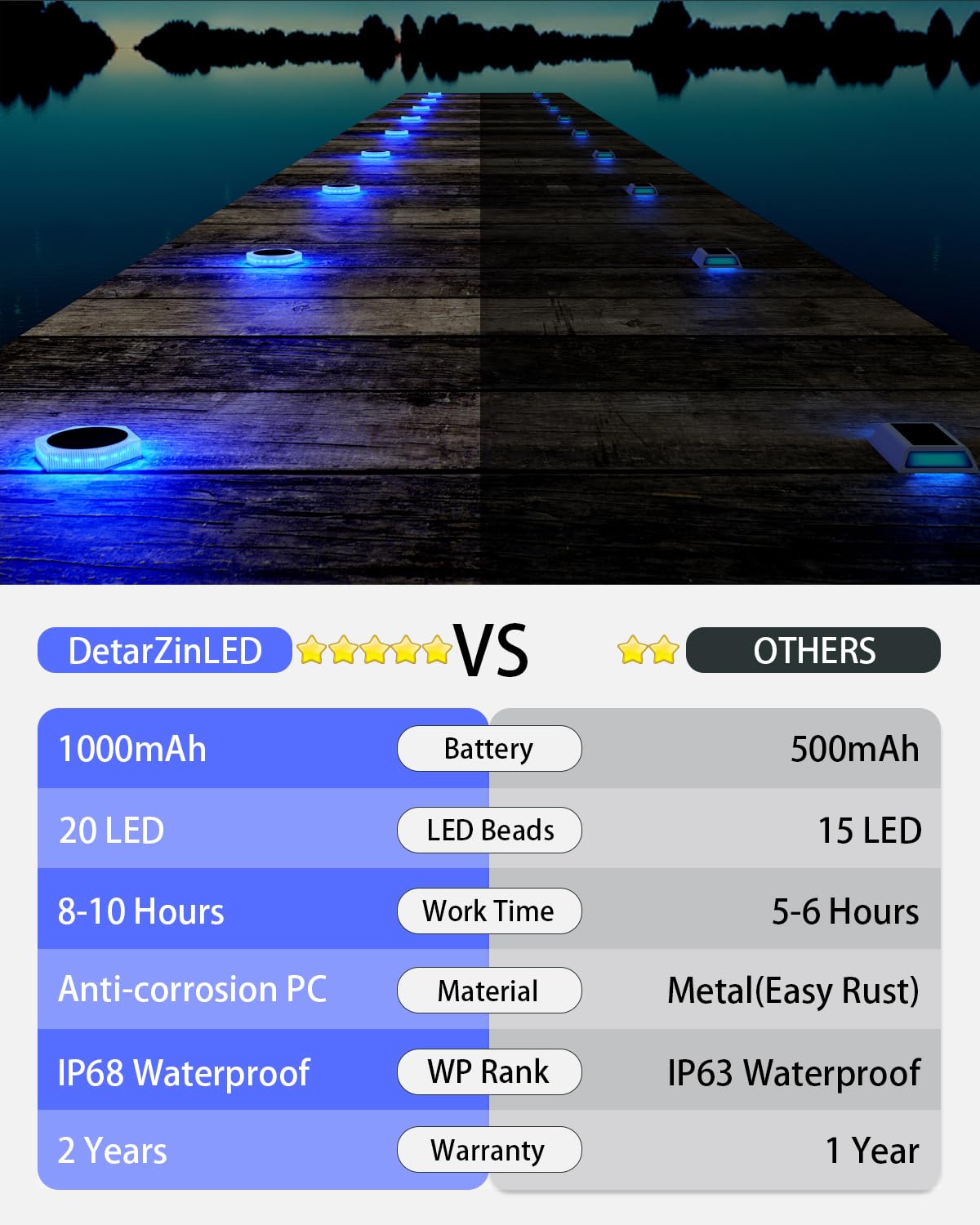 Solar Powered Outdoor LED Driveway Lights - IP68 Waterproof, 4 Pack Blue Solar Deck Step Lights for Stairs, Garage, Pool, Fence & Garden Pathway - Perfect for Nighttime Safety and Landscape Lighting