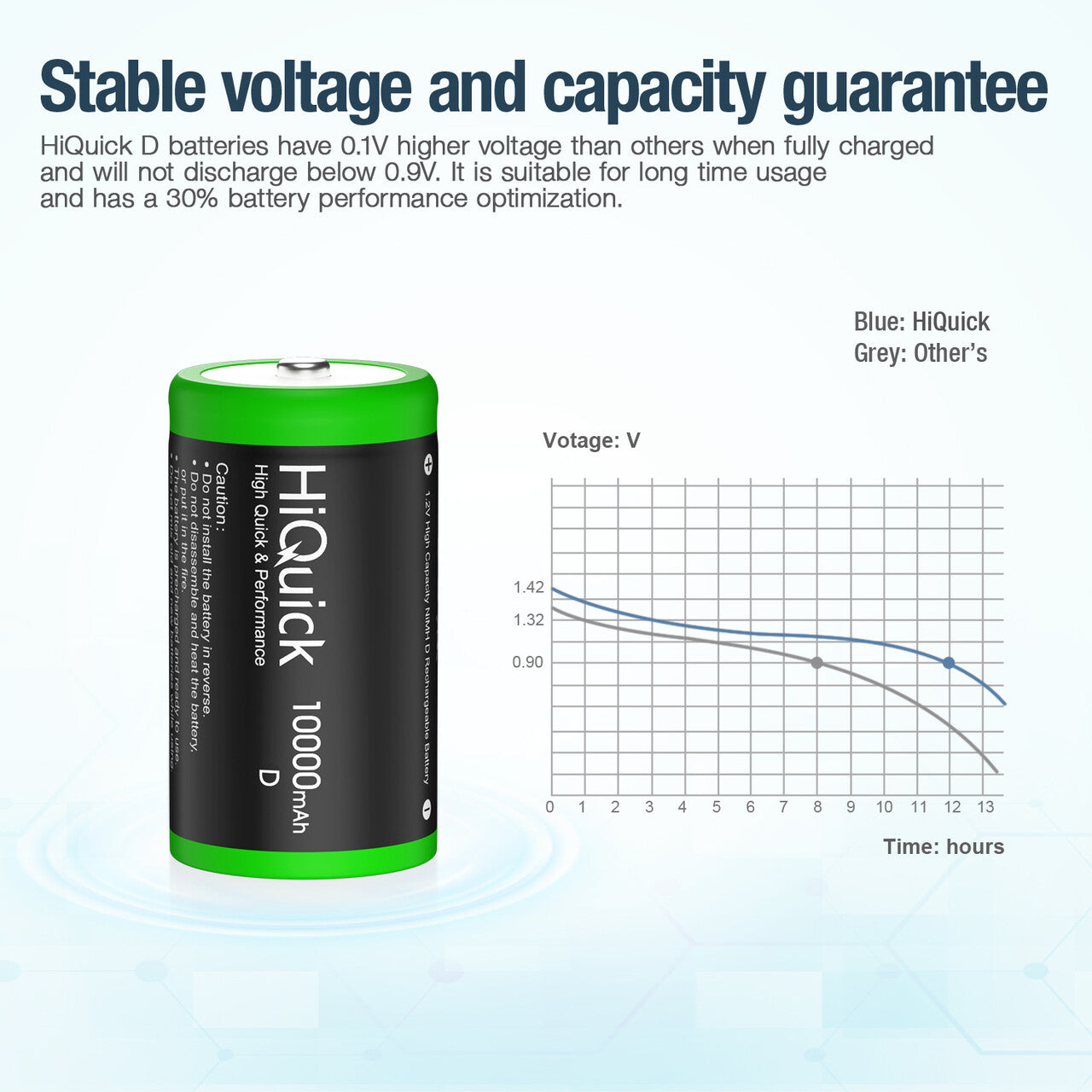 HiQuick D Cell NiMH Rechargeable Batteries 10000mAh 1.2V - 8 Pack Long Lasting High Capacity Batteries for Flashlights, Toys, Radios & Emergency Devices