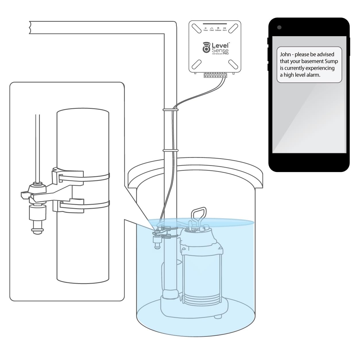 PRO Wi-Fi Enabled Sump Pump Alarm with High Water Alert, Leak Detection & Power Failure Alarm | WiFi Temperature & Water Sensor | Ideal for Basement Flood Prevention & Home Security