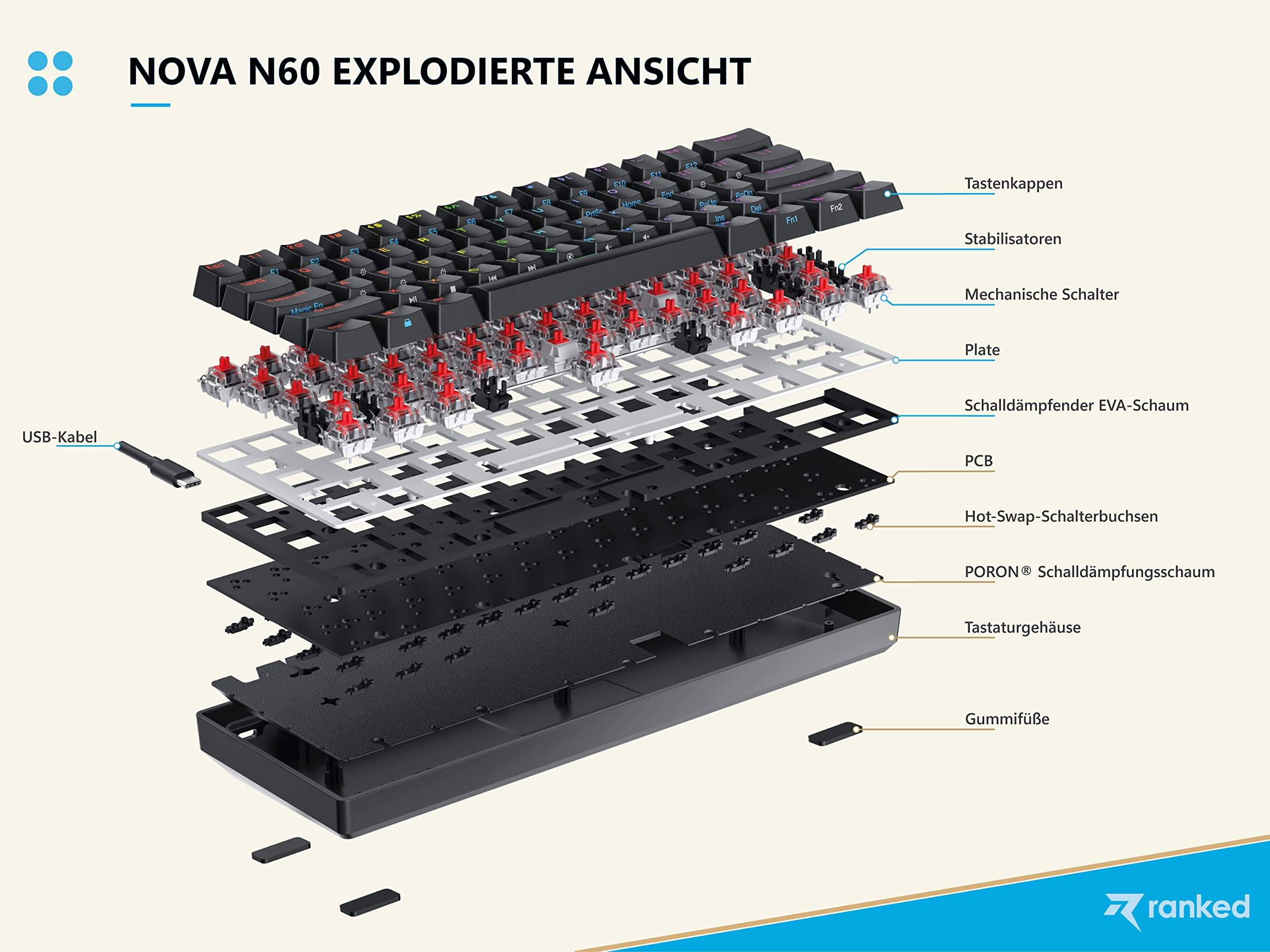 N60 Nova 60% Mechanical Gaming Keyboard - Hot-Swappable, 62 Programmable Keys, RGB Backlit - Compatible with PC & Mac (ISO DE QWERTZ, White, Gateron Red Switches) - Perfect for Esports, Office Work & Typing Enthusiasts