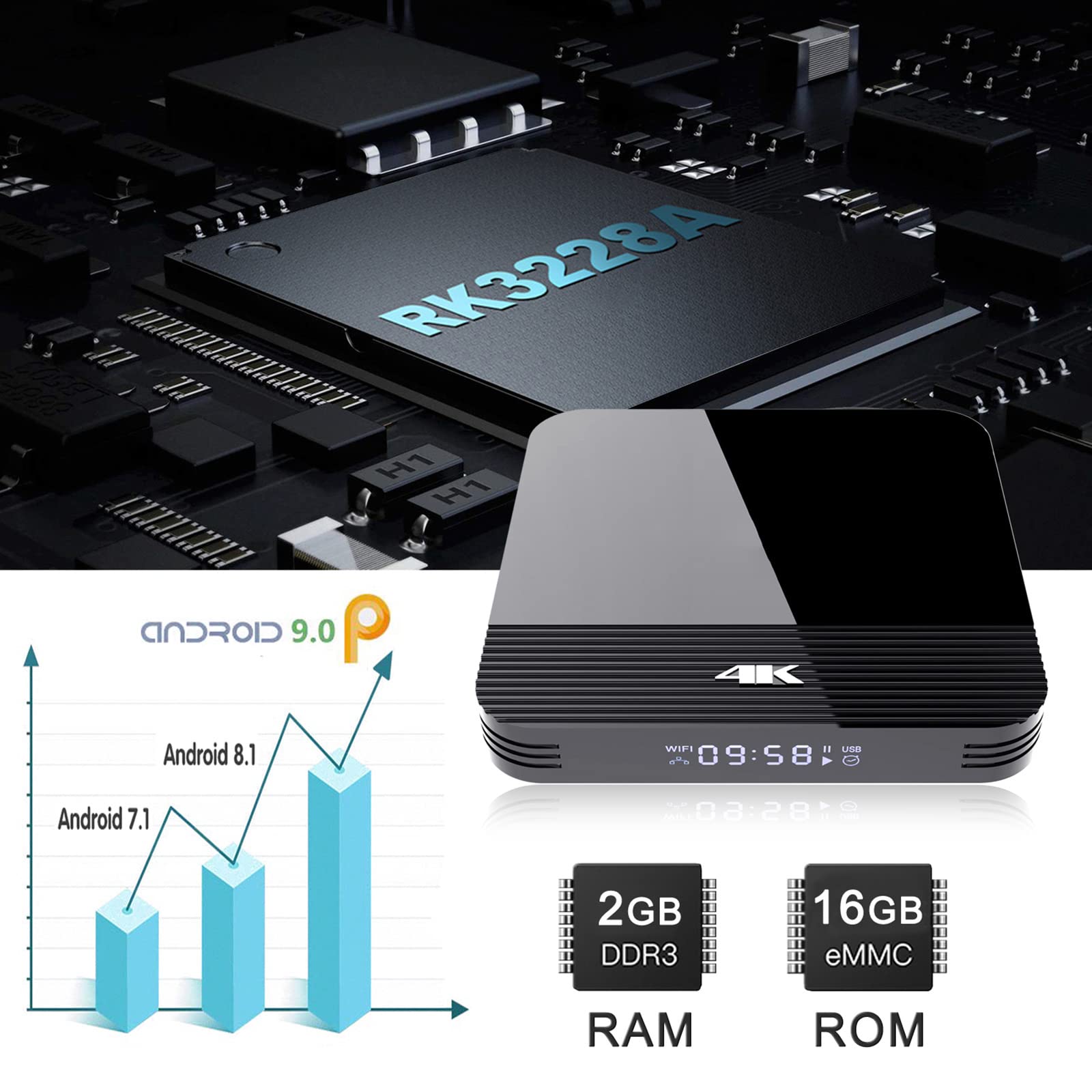 Lihuzmd Android 9.0 Smart TV Box - Amlogic RK3228A Quad Core 4K UHD Media Player with 2GB RAM 16GB ROM, Dual Band WiFi (2.4G/5G) - Perfect for Streaming Netflix, YouTube & Home Entertainment