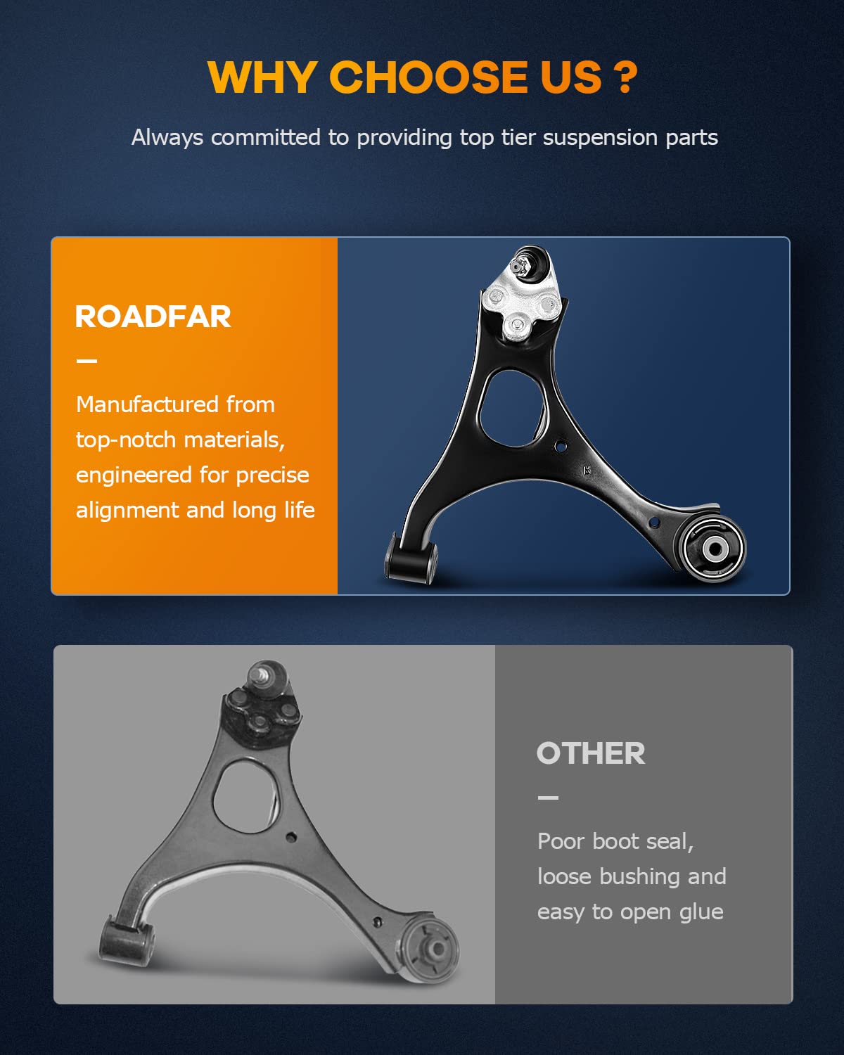 ROADFAR Complete Suspension Kit - Ball Joint Control Arm, Sway Bar End Link & Tie Rod End - Compatible with 2003-2005 Dodge Ram 2500/3500 - Heavy Duty Truck Replacement Parts (Set of 13) - Perfect for Off-Roading, Towing & Daily Driving