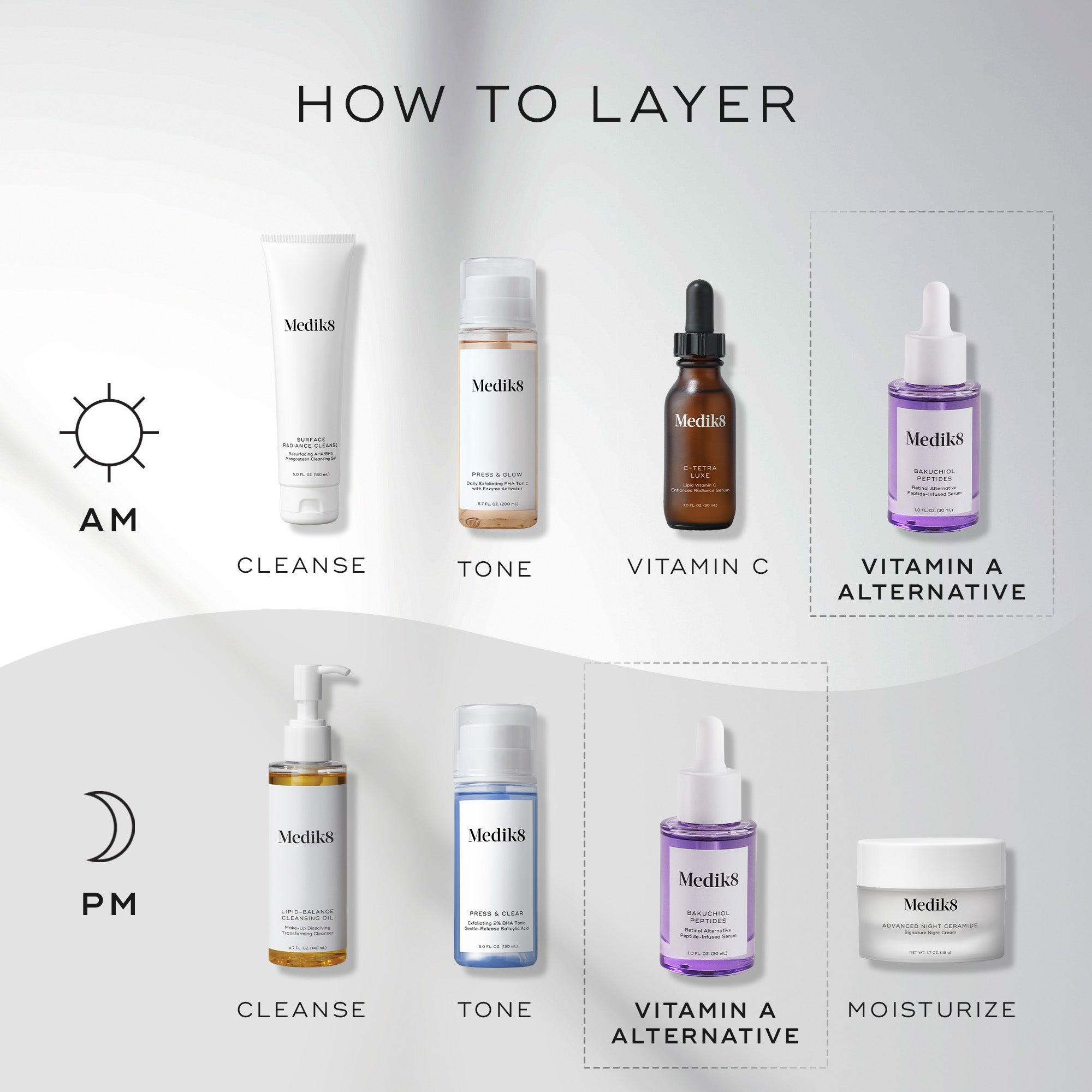 Bakuchiol Peptides Serum - Natural Anti-Aging & Wrinkle Treatment for Face - Vegan & Cruelty-Free Skincare - Perfect for Night Routine & Sensitive Skin Care