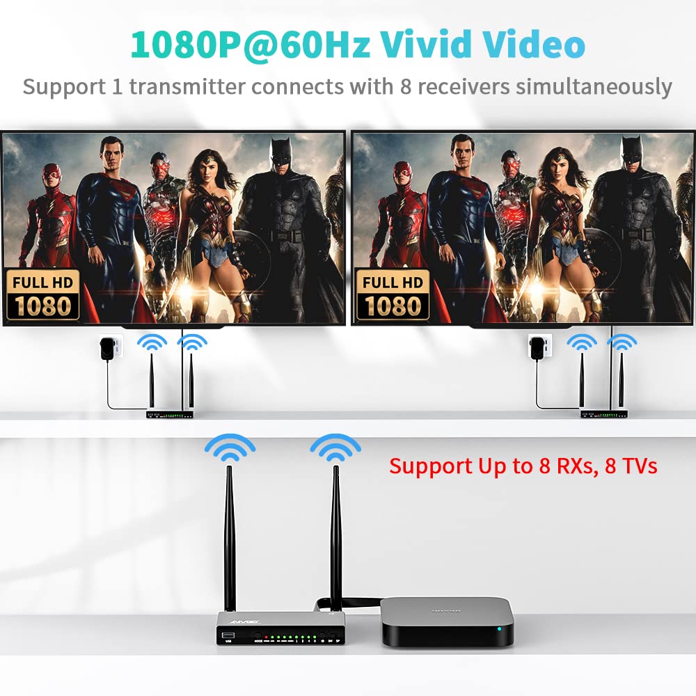 TIMBOOTECH Wireless HDMI Extender Kit - 1 Transmitter to 8 Receivers, 1080P Full HD, 5Ghz Wireless Transmission up to 820FT, Supports Multiple TVs, Monitors & Projectors - Ideal for Home Theater, Conference Rooms & Gaming Setups (KVM, IR Remote, HDMI Loop-Out)