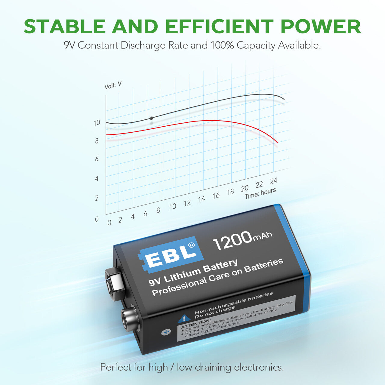 EBL 9V Lithium Non-Rechargeable Batteries 1200mAh - Long-Lasting Power for Smoke Detectors, Toys, and Medical Devices