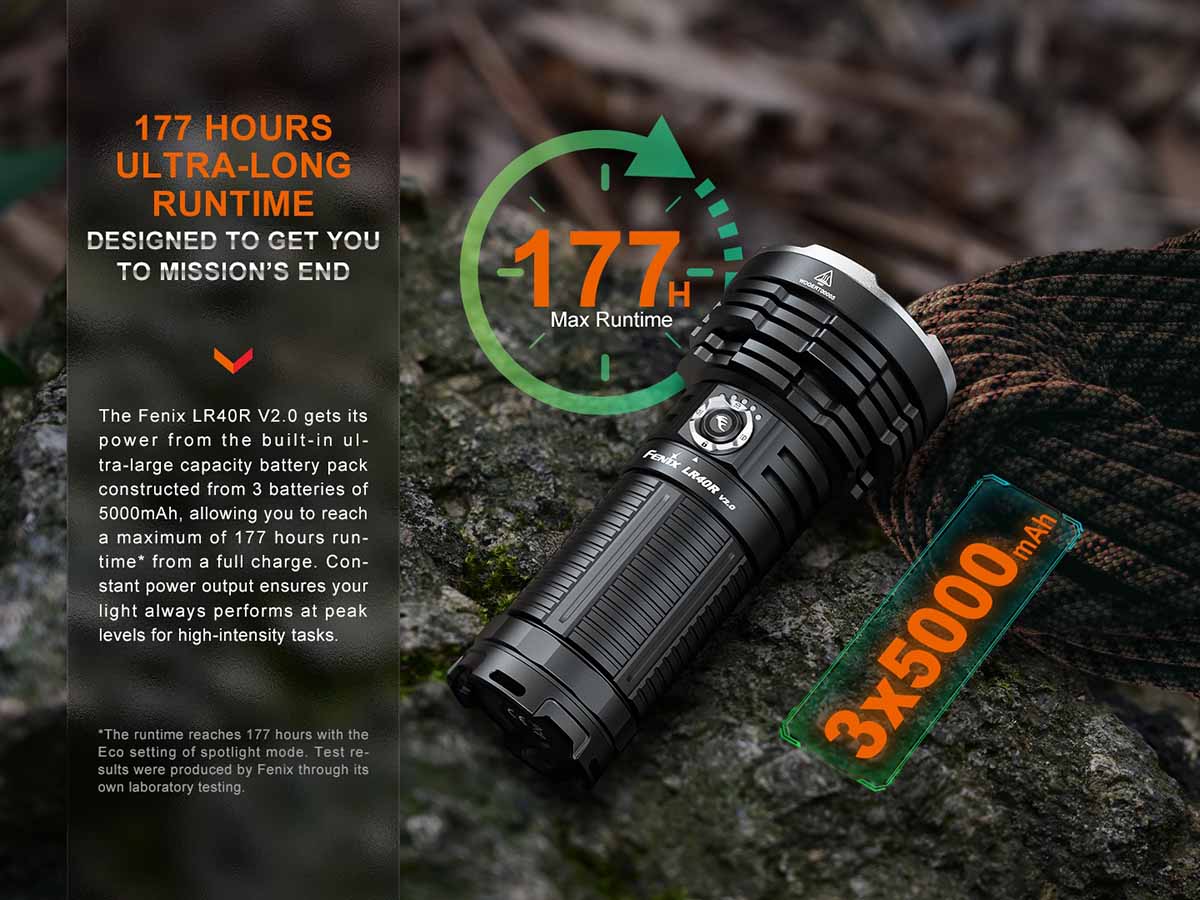 Fenix LR40R V2.0 Rechargeable LED Flashlight - 15000 Lumens Ultra Bright, Waterproof Tactical Light for Camping, Hiking, Emergency & Outdoor Adventures