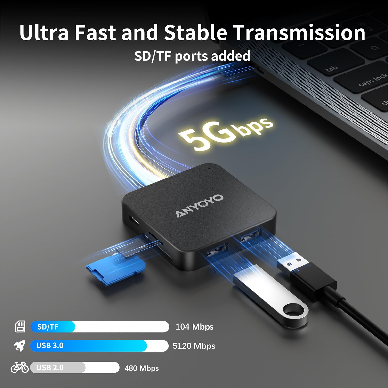 7-in-1 USB C Hub Multiport Adapter with HDMI 4K, 2 USB 3.0 Ports, SD/TF Card Reader & 100W PD Charging - Compatible with MacBook Pro/Air, Dell, HP Laptops & USB C Devices - Perfect for Home Office, Travel & Conference Presentations