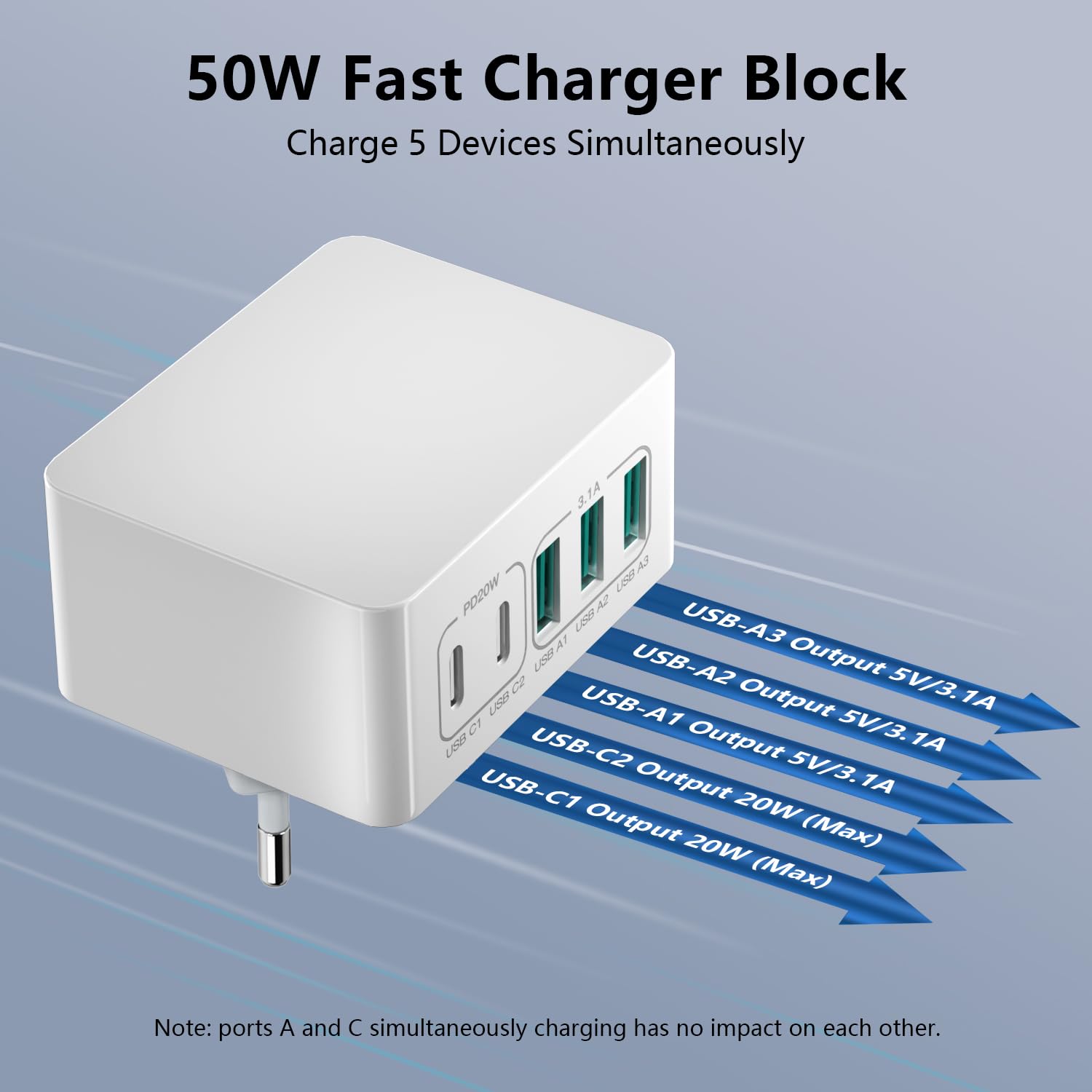50W USB C Fast Charger with 5 Ports - Multi USB Charging Block for iPhone 16/15/14/13/12/11/SE, Samsung Galaxy, Android Phones - Compact Travel Charger for Home, Office, Car & Airplane Use