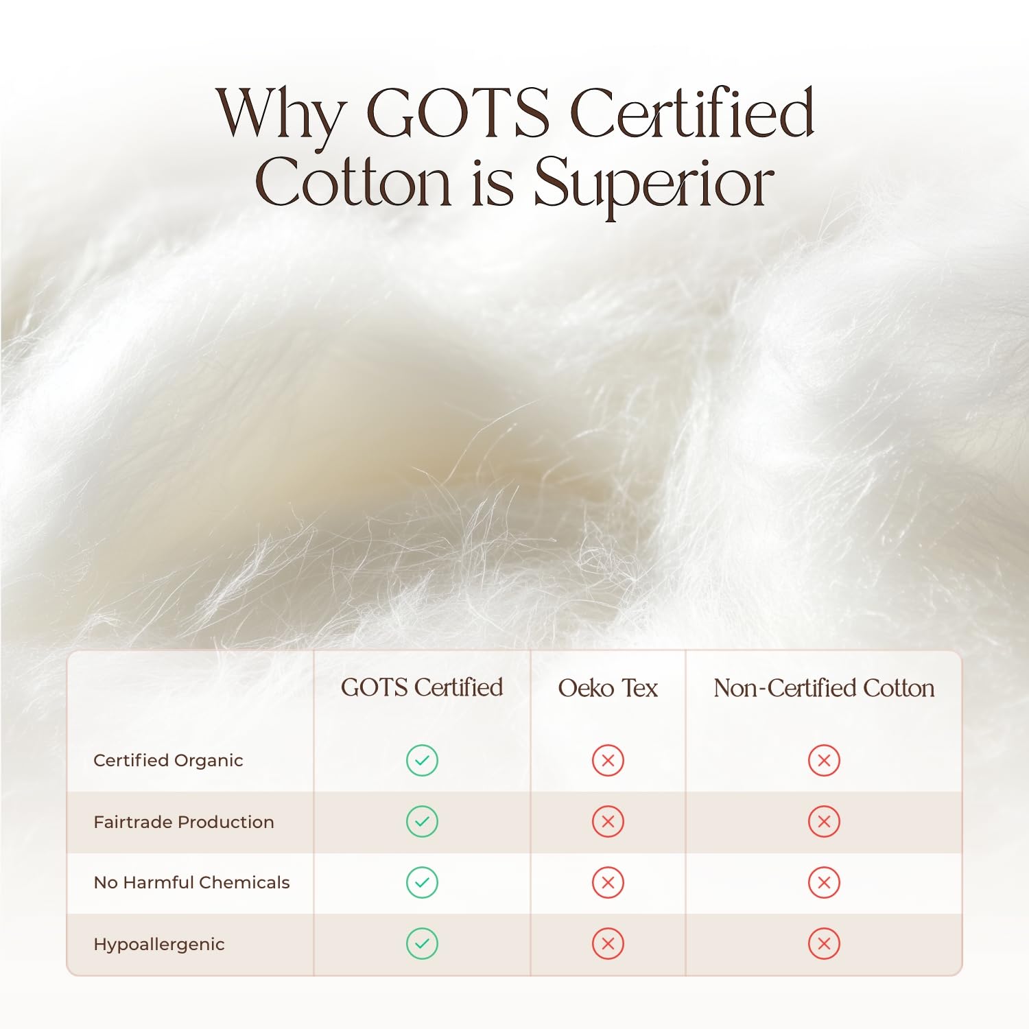 Organic Cotton Mattress Pad Cal King - 300GSM Breathable Cooling Mattress Protector, Noiseless & Machine Washable - Premium Quilted Bedding for Hot Sleepers & Allergy Relief (Ivory, California King Size) - Perfect for Master Bedrooms, Guest Rooms & Eco-Friendly Homes