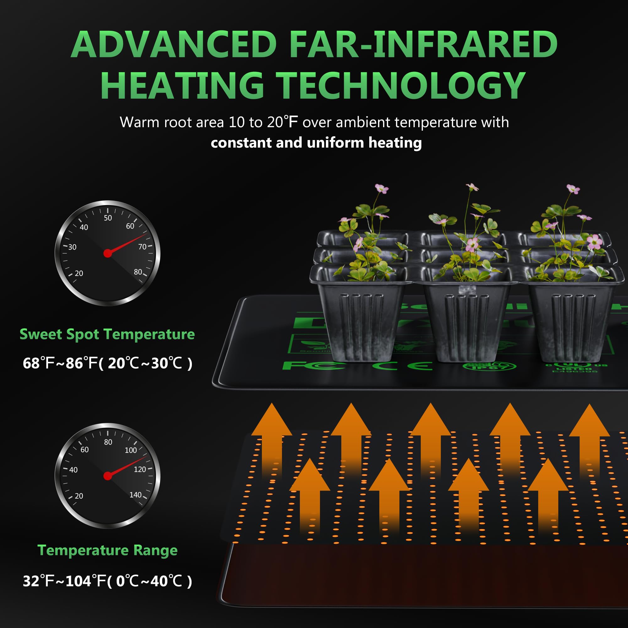 10 x 20.75 Inch Waterproof Seedling Heat Mat - Fast Germination Plant Heating Pad for Indoor Seed Starting, Greenhouse, Hydroponics, Terrariums & Reptile Habitats (1 Pack) - Perfect for Year-Round Gardening & Pet Care