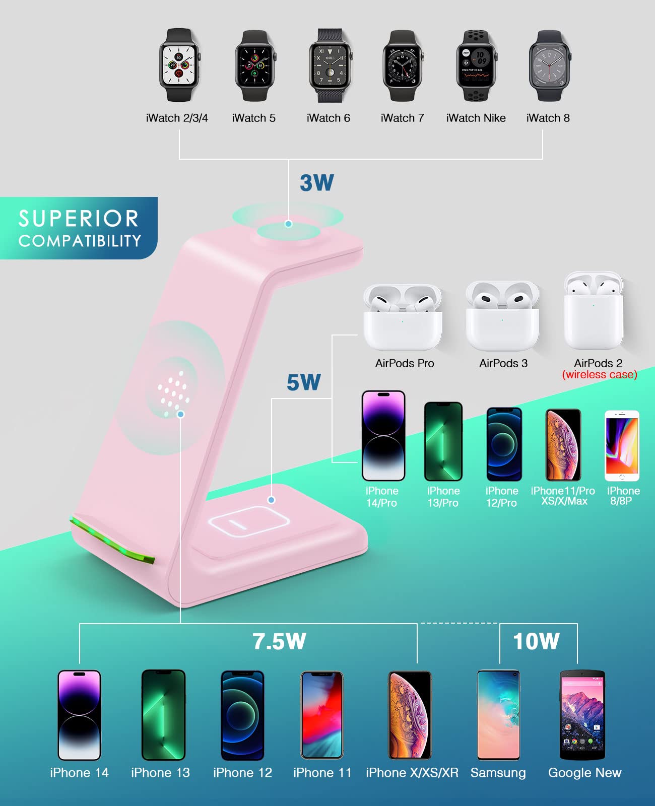 3-in-1 Fast Wireless Charging Station for iPhone 15/14/13/12/11 Pro Max/X/Xs/8 Plus, AirPods Pro/3/2 & Apple Watch Series Ultra/9/8/7/SE - Pink | Multi-Device Desk Charger Stand for Home, Office & Nightstand