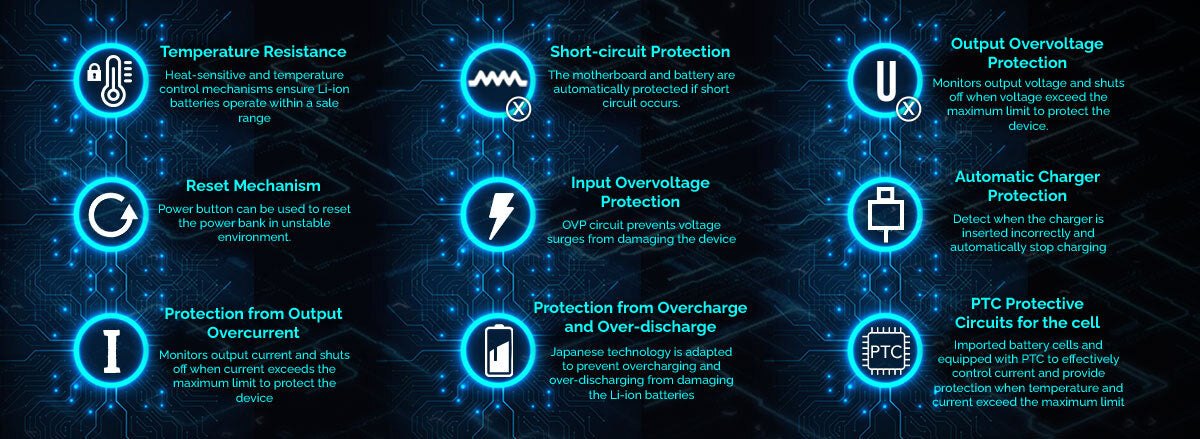 Maxxlee 10000mAh Portable Charger with 18W PD & QC 3.0 Fast Charging, Dual USB Type C Power Bank - Perfect for Travel, Camping, and Emergency Backup (Blue)
