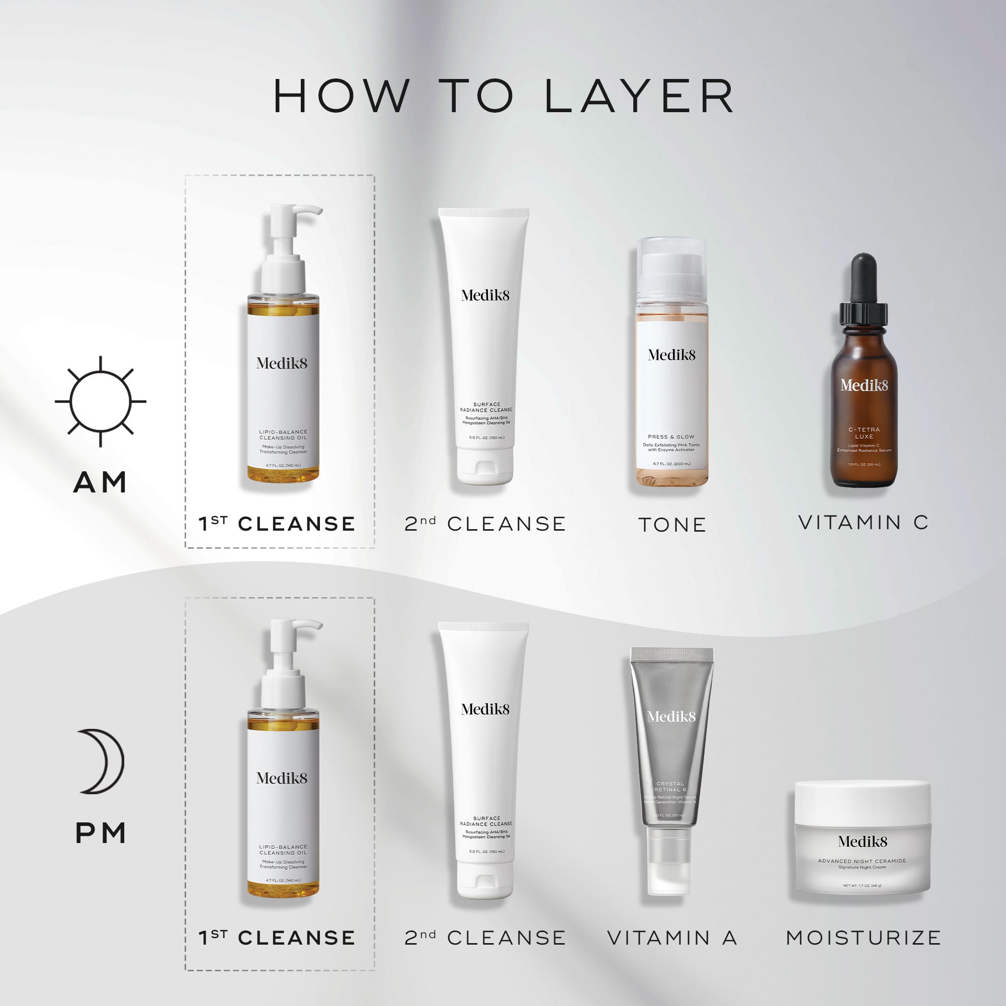 Best Lipid Balance Cleansing Oil for Face - Gentle Makeup Remover & Deep Pore Cleanser - Perfect for Daily Skincare & Sensitive Skin