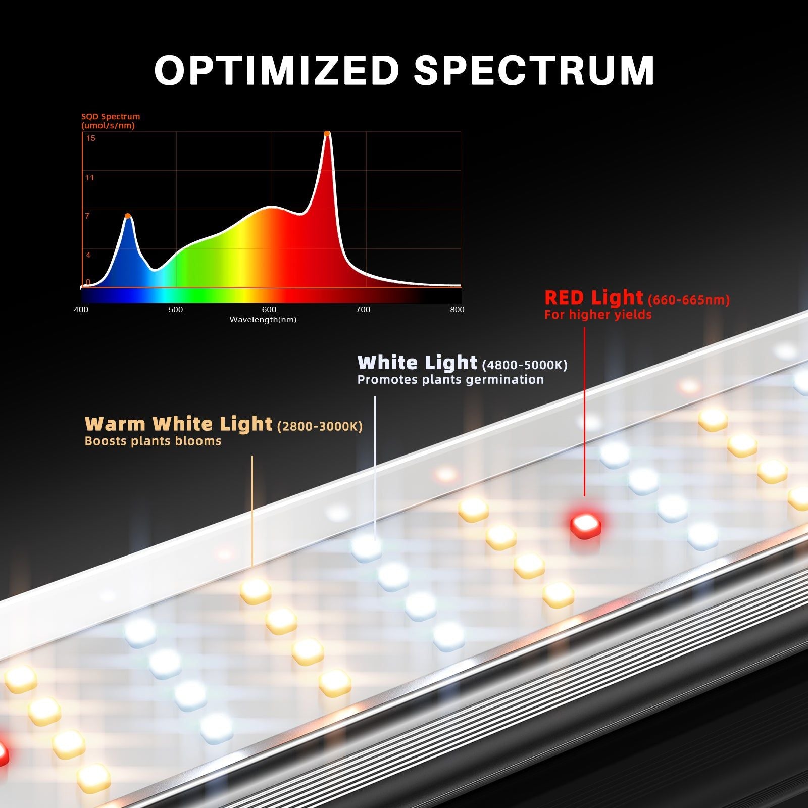 Spider Farmer SE7000 Smart LED Grow Light with Bluetooth & WiFi Control - Full Spectrum Indoor Plant Light for Hydroponics, Greenhouse, and Home Gardening