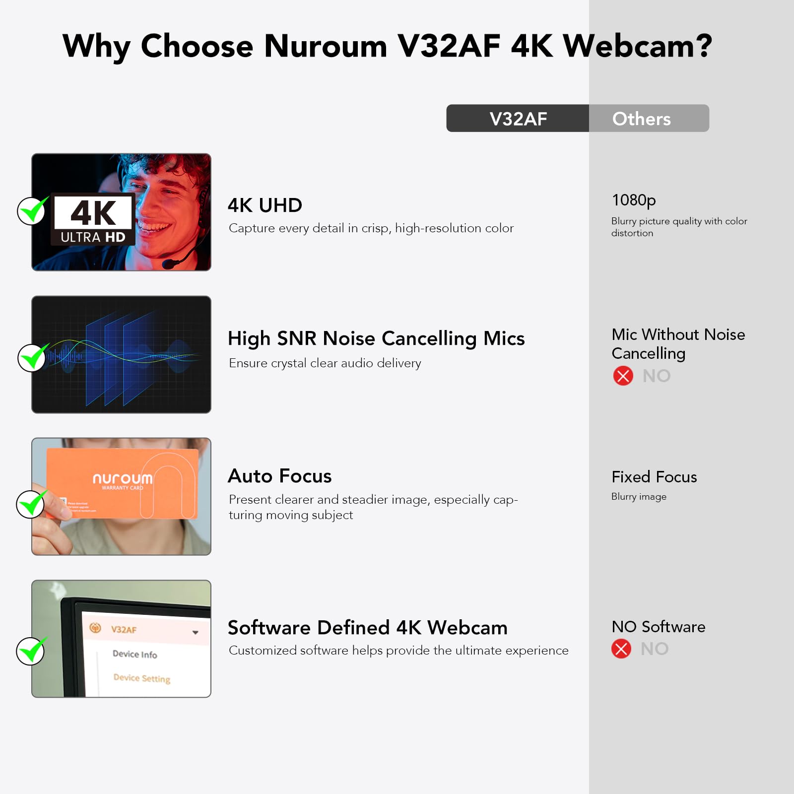 Nuroum V32-AF 4K Webcam for PC & Laptop - 60fps Streaming Camera with Auto Focus, Dual Noise Cancelling Mics, 90° FOV, Auto-Framing & Light Correction - USB Plug & Play for Desktop, Mac, Windows - Perfect for Zoom Meetings, Microsoft Teams, Google Meet, Online Classes & Video Conferencing
