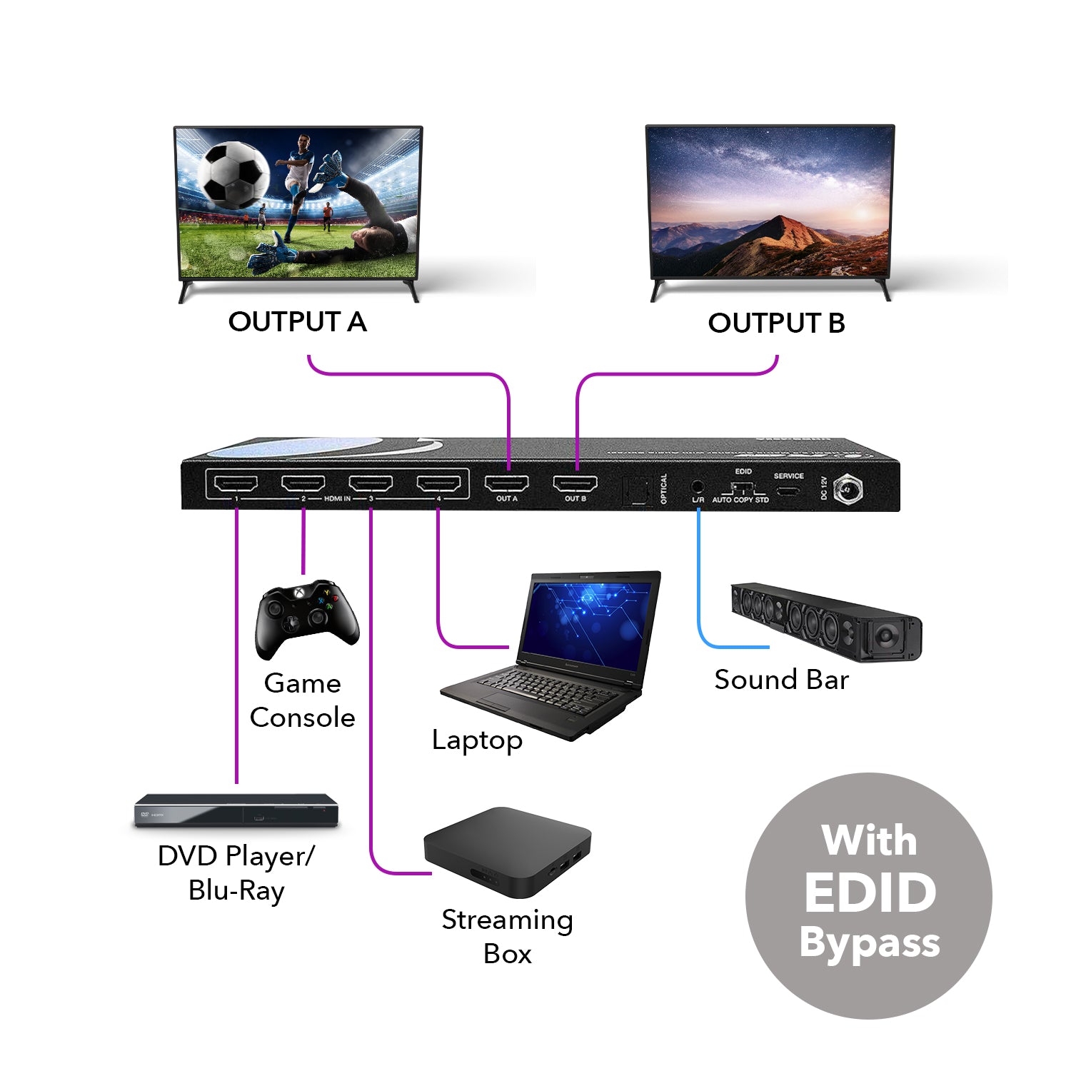 4x2 HDMI Matrix Switcher with Audio Extraction (UHDS 402A) - 4K 60Hz HDR 18Gbps 4Kx2K HDCP 2.2 - Perfect for Home Theater & Multi-Room AV Systems