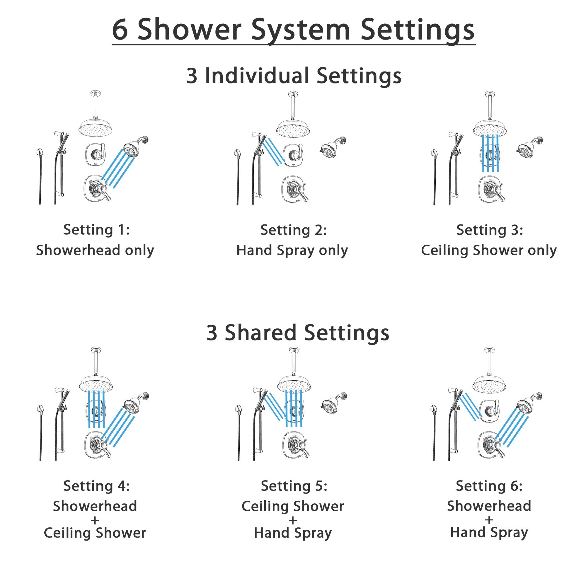 Delta Addison Chrome Thermostatic Shower System - 6-Setting Diverter, Rain Showerhead, Handheld Spray & Wall Mount (SS17T9291) for Luxurious Bathroom Upgrade