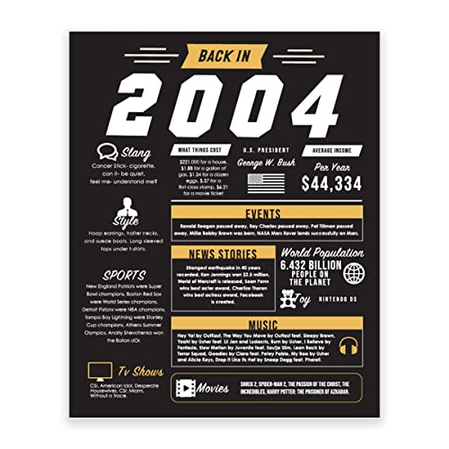 Vintage 2004 Black Birthday Poster - Unique Birthday Decor, Celebration Wall Art, Memorable Year Print, Perfect Gift for Birthday Parties & Nostalgic Home Decor