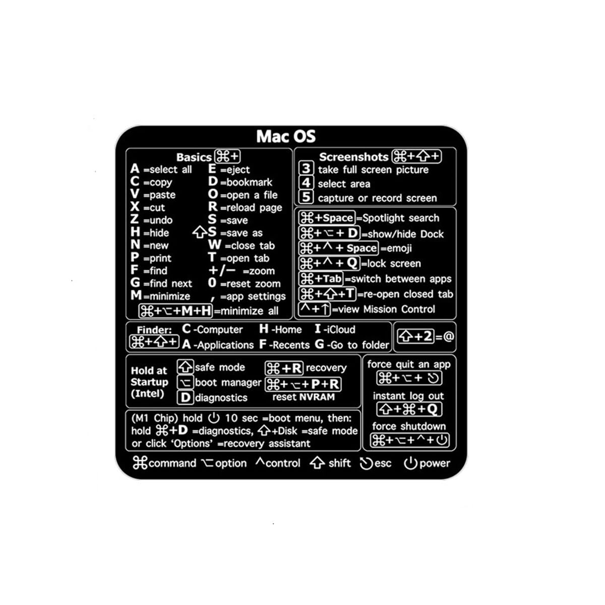 Mac OS Keyboard Shortcut Stickers - No-Residue Laminated Vinyl for 13-16in MacBook Air/Pro (Black) | Improve Productivity for Coding, Design & Office Work