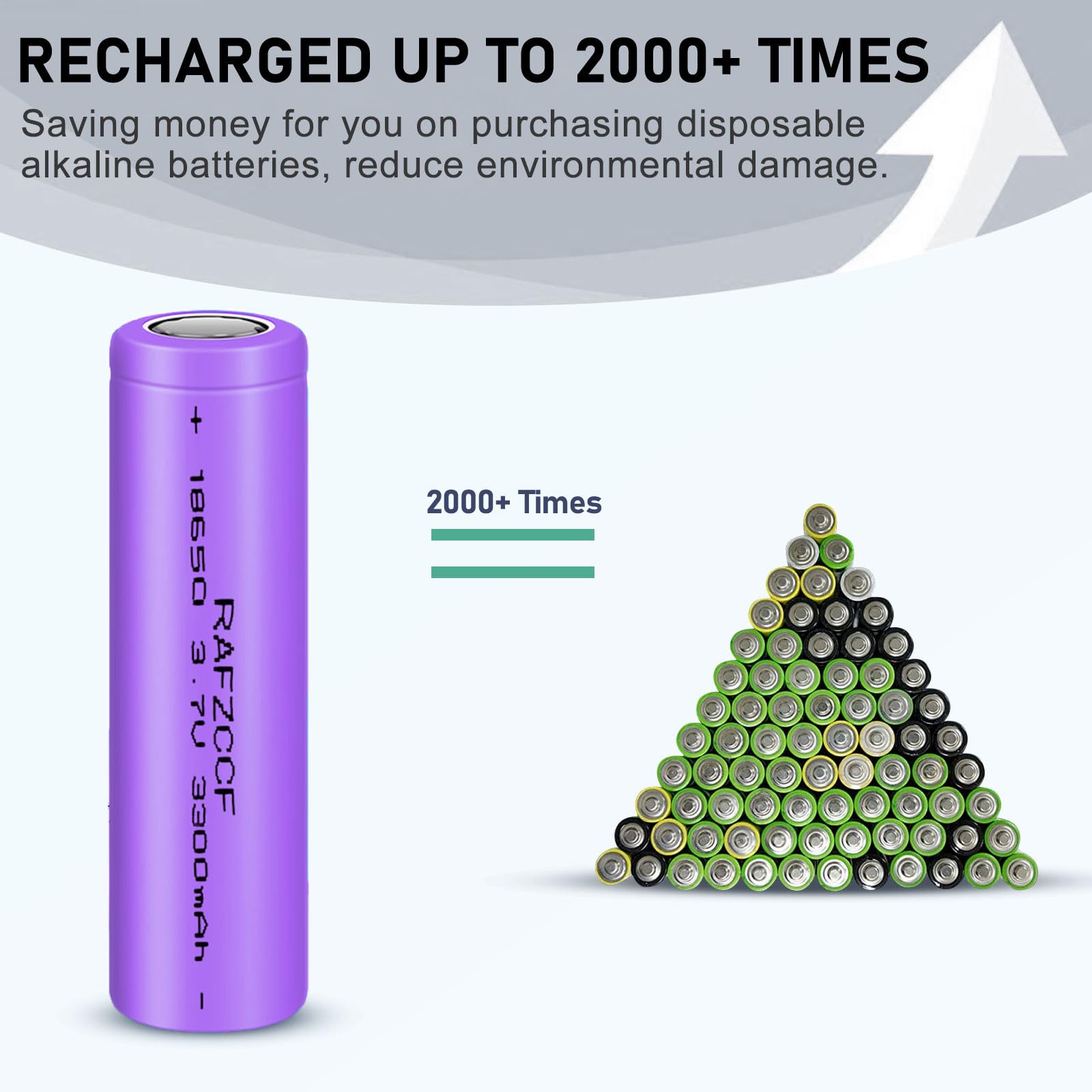 18650 Rechargeable Battery 4-Pack 3300mAh 3.7V Lithium Ion Flat Top Batteries - Perfect for Headlamps, Solar Lights, Remote Controls, Mini Fans & DIY Electronics Projects