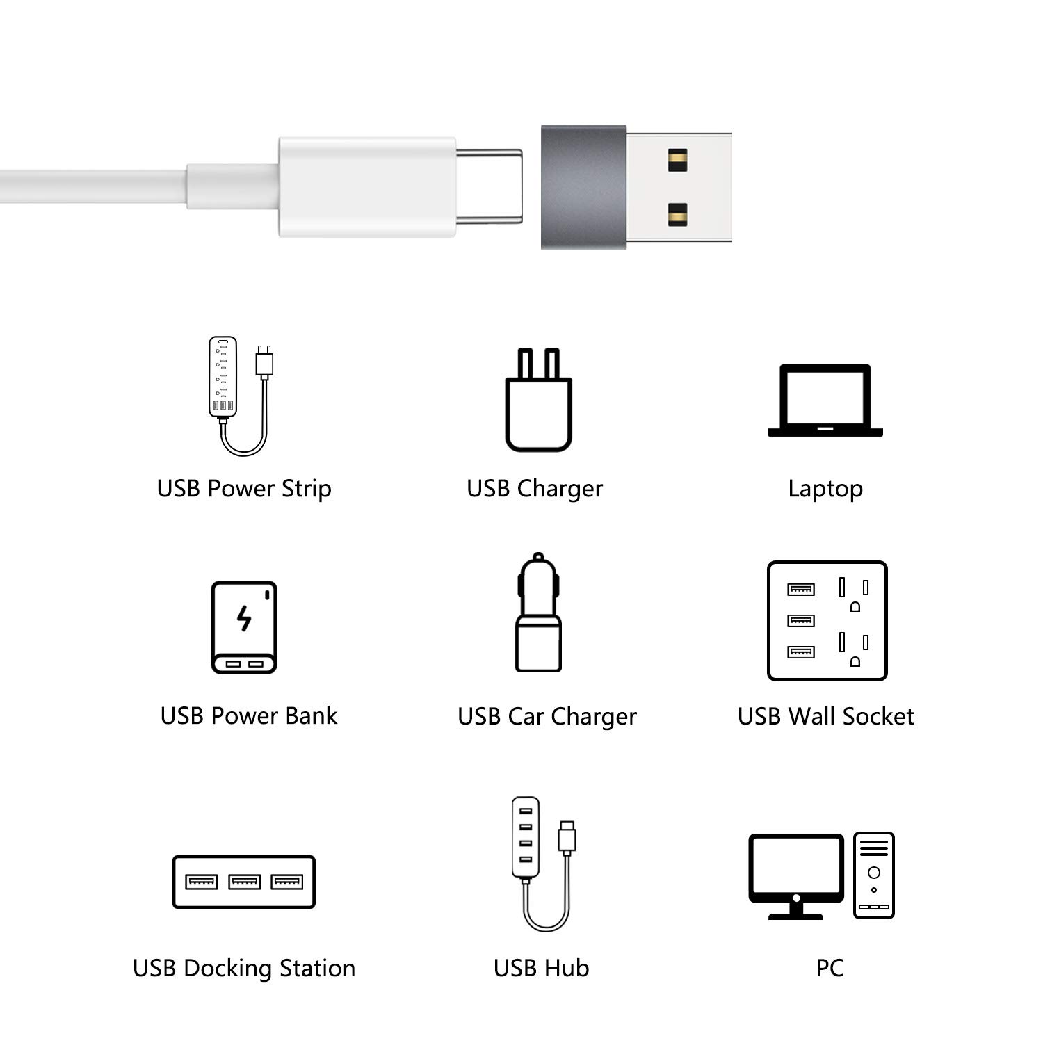 nonda USB C to USB Adapter (2 Pack) - USB-C Female to USB Male OTG Converter for MacBook Pro/Air, Laptops, Power Banks - Connect Keyboards, Phones & Chargers for Home/Office/Travel Use