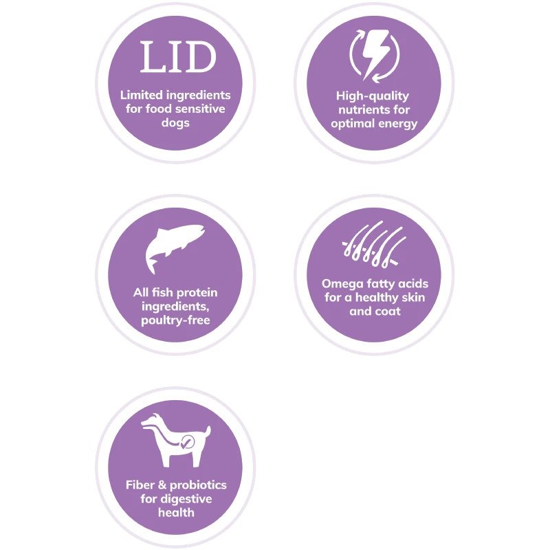 Limited Ingredient Salmon & Potato Dry Dog Food - Grain Free, Hypoallergenic for Sensitive Stomachs - Perfect for Adult Dogs with Allergies or Digestive Issues