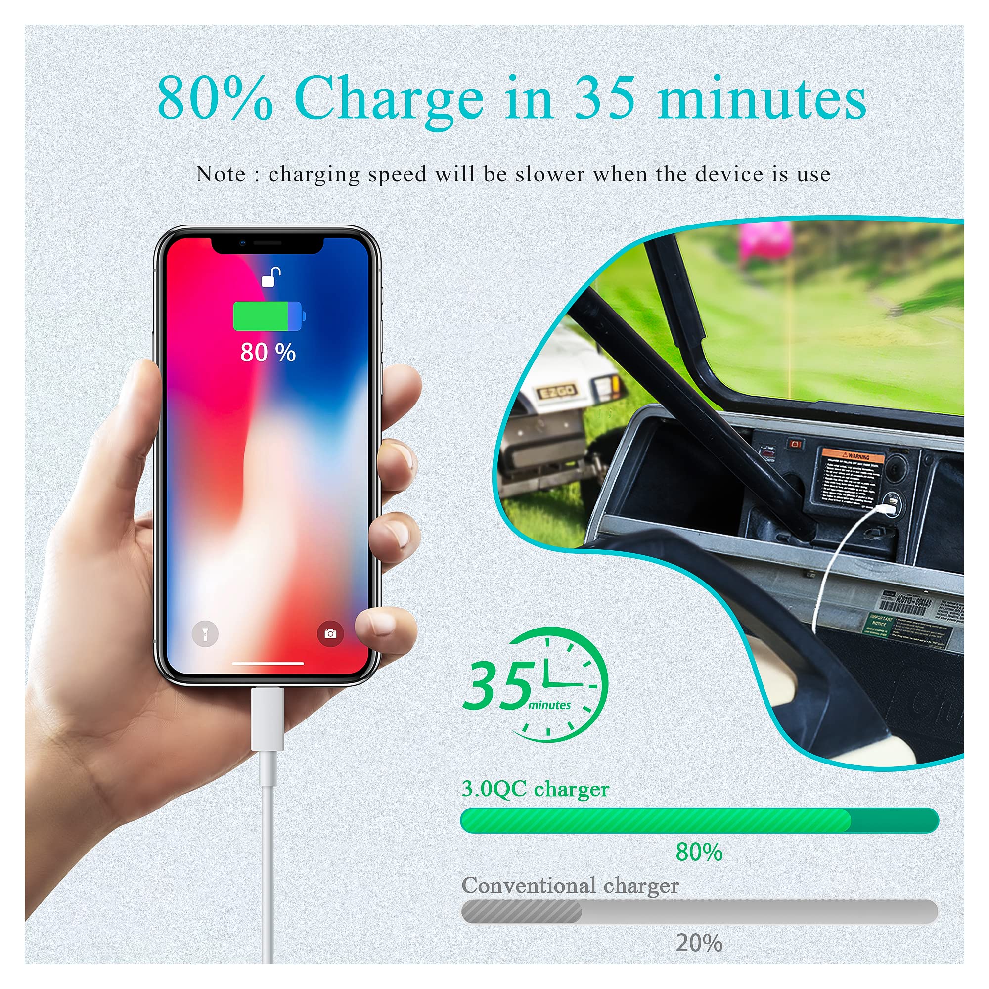 10L0L Golf Cart Charger with Dual USB Ports - 5A Fast Charging for Club Car, EZGO & Yamaha - Perfect for On-Course Power Needs