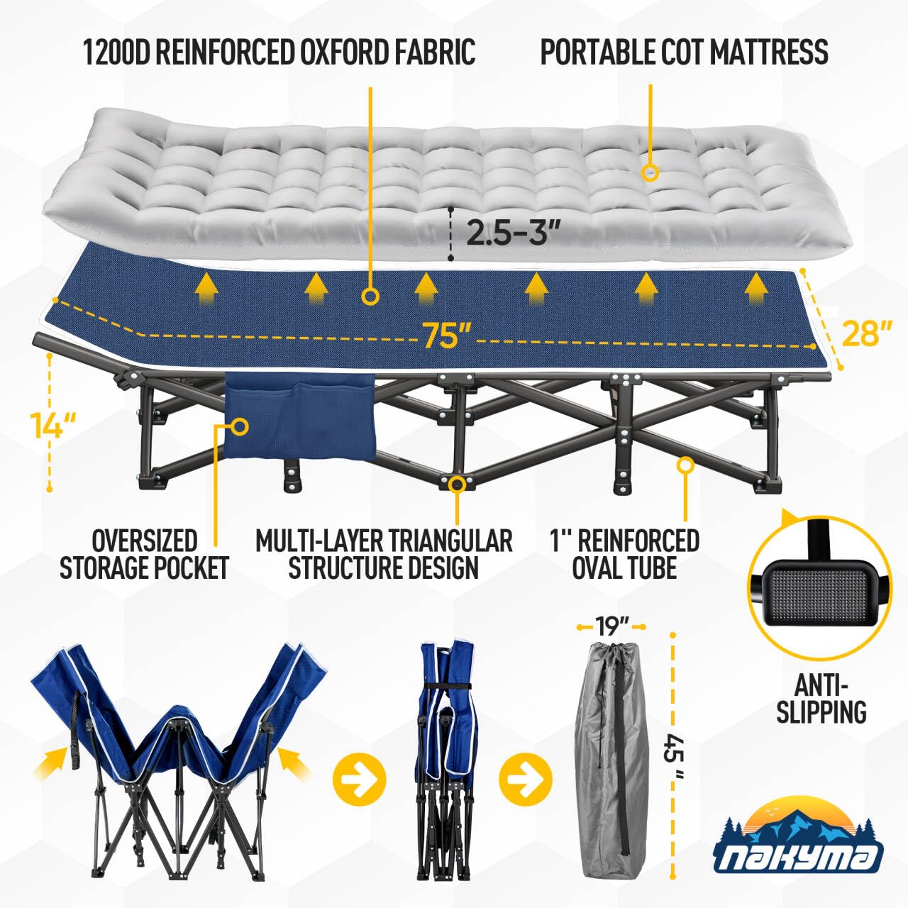 Heavy Duty Camping Cot for Adults with Mattress & Blanket - Portable Folding Sleeping Cot for Outdoor Camping, Hiking, Backpacking & Emergency Preparedness