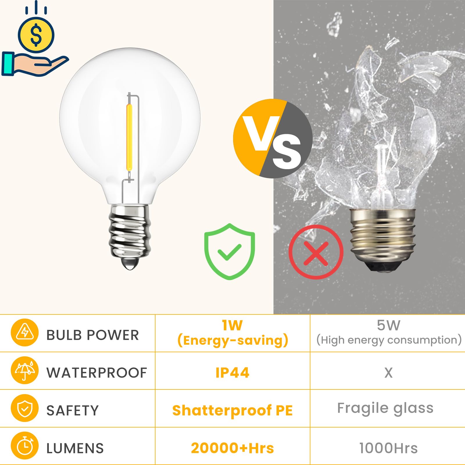 50 FT Outdoor String Lights with 26 LED Bulbs - Waterproof Shatterproof Connectable Hanging Globe Lights for Patio, Bistro, Cafe, Backyard, Balcony - Warm White Decorative Lighting for Parties, Weddings & Outdoor Dining