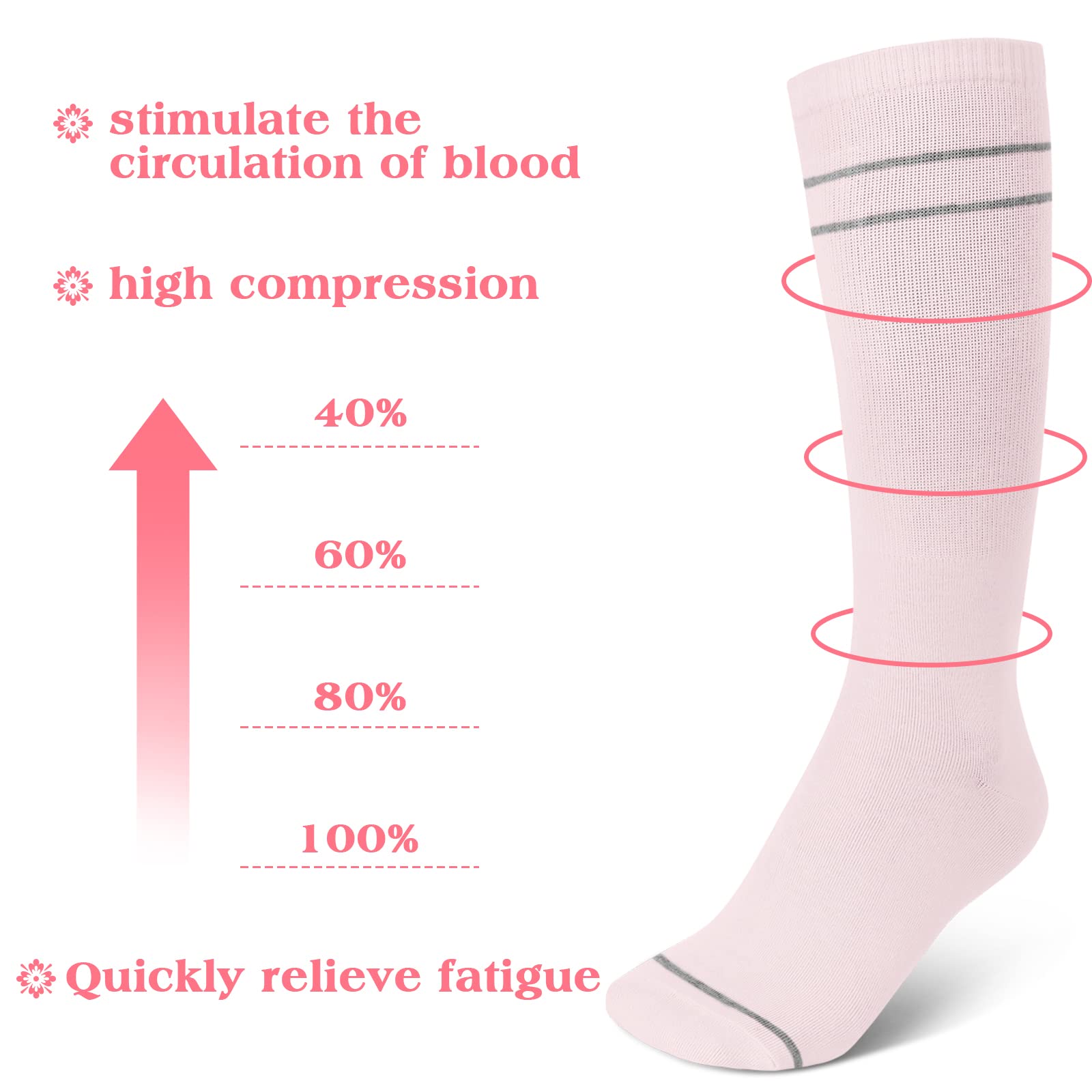 Yaomiao 6 Pairs Maternity Compression Socks 20-30 mmHg - Circulation Support Socks for Women During Pregnancy - Ideal for Swelling Relief, Travel & Postpartum Recovery