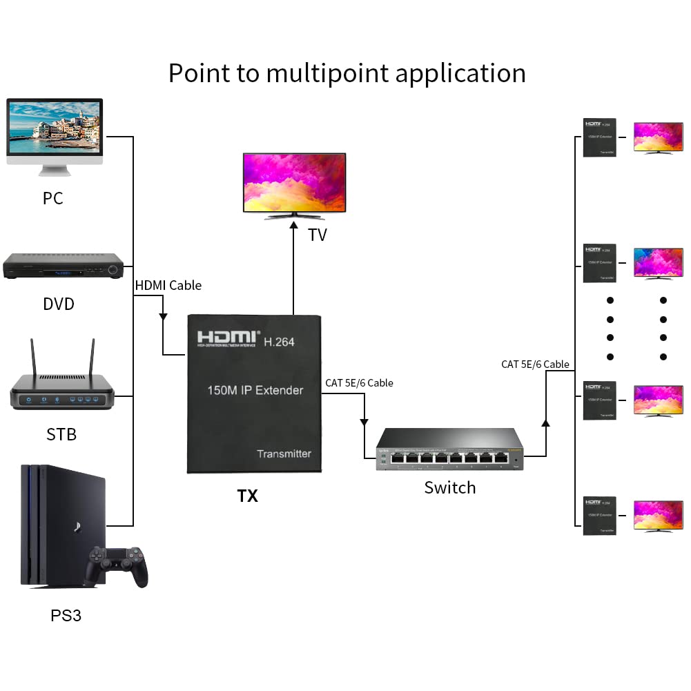 Digital HDMI Extender Over Cat5e/6 - Uncompressed Full HD 1080p 60Hz | HDMI Over Ethernet Cable Up to 495ft | Supports IR Remote Control & HDMI Loop Out | Perfect for Home Theater, Conference Rooms & Gaming Setups
