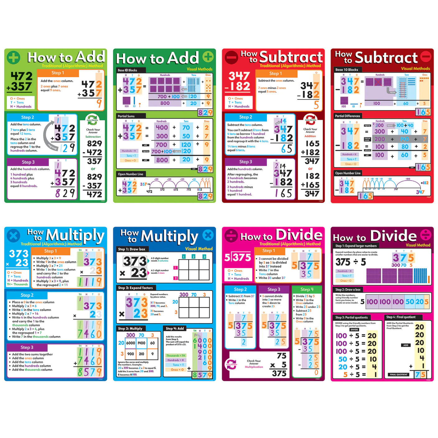 Basic Math Operations Learning Set - Educational Math Kit for Kids - Perfect for Homeschooling & Classroom Activities