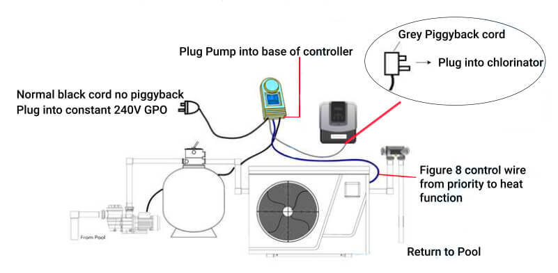 Madimack Single Pump Controller - Automatic Water Pump Control for Home, Garden & Irrigation Systems | Reliable & Energy Efficient