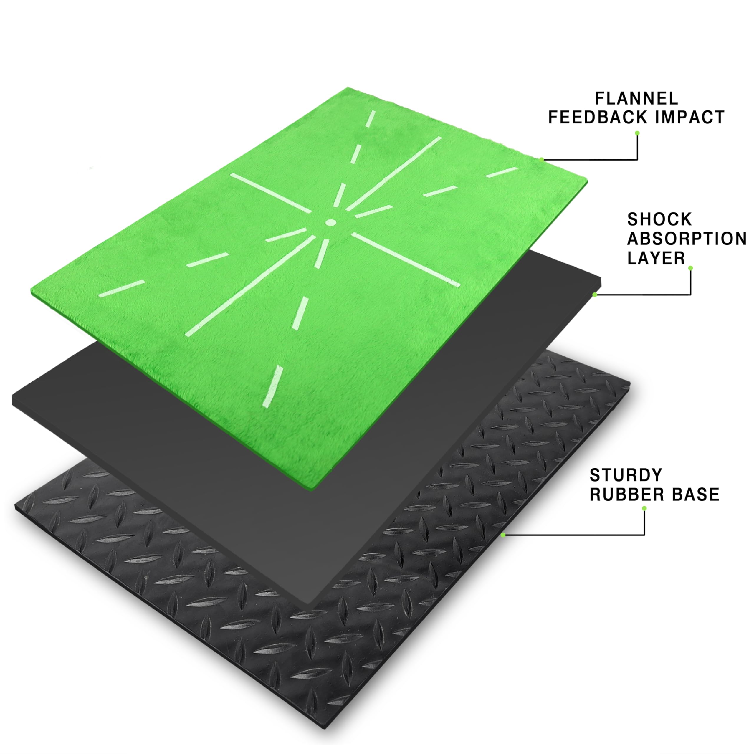 Premium Golf Hitting Mat - 10mm Thick Foam Padding with Non-Slip Rubber Backing - Durable Indoor/Outdoor Golf Practice Mat for Driving Range, Backyard & Home Training - Perfect for Swing Practice & Putting Drills