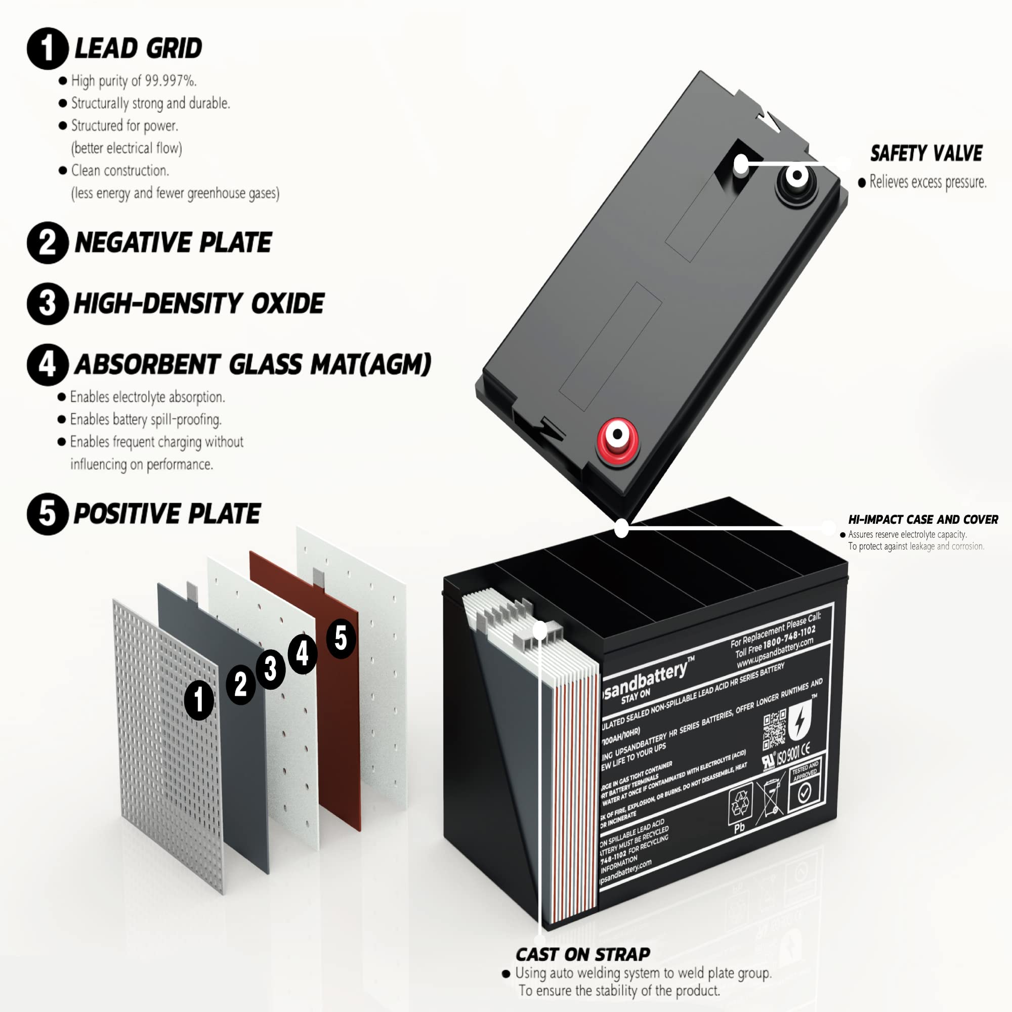 UPSANDBATTERY™ Replacement Battery for APC RBC157 - High Rate Discharge Compatible Battery Cartridge (Non-OEM) | Perfect for APC UPS Backup Power Systems & Emergency Power Supply
