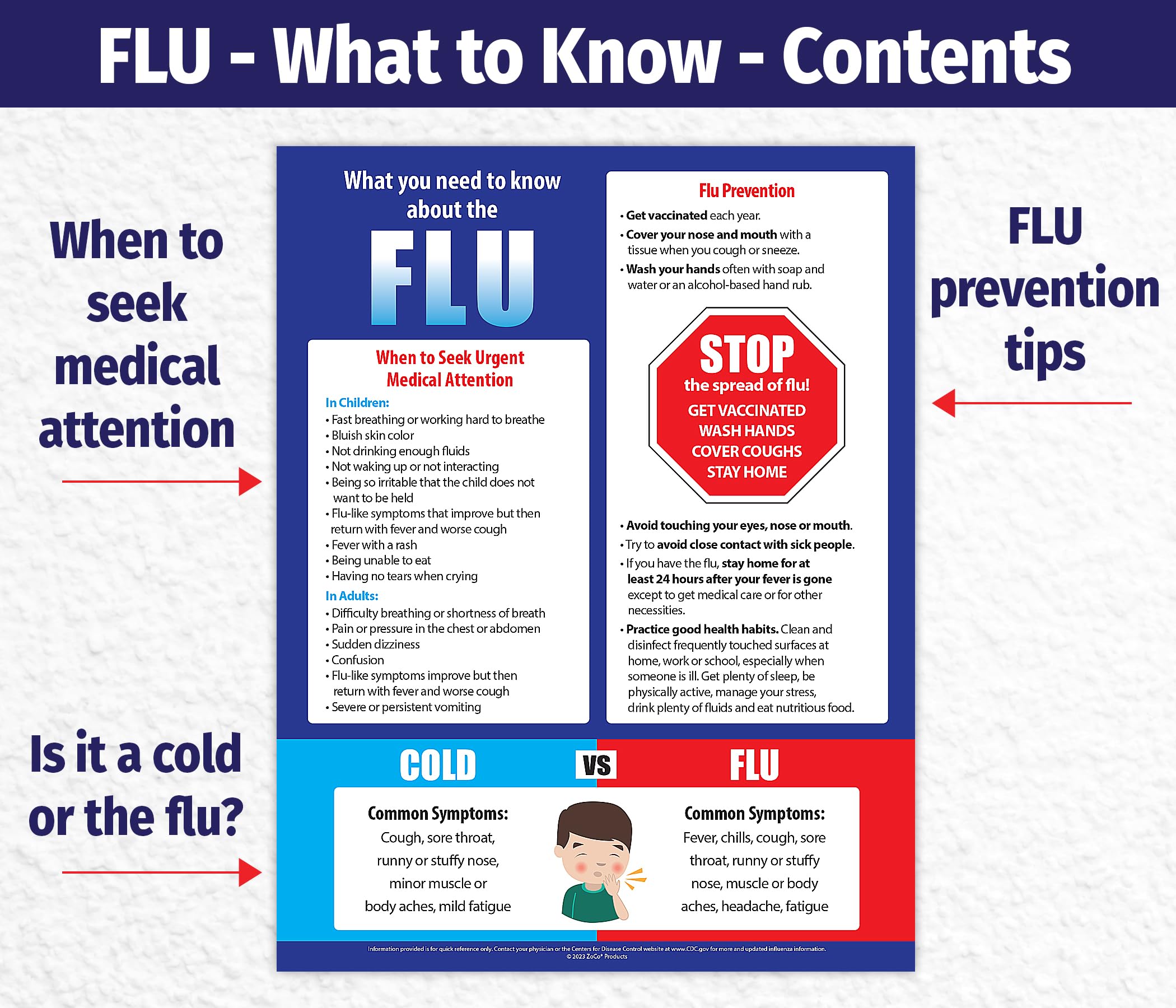 20 Pack Flu Prevention Posters - Flu vs Cold Symptoms Chart - Laminated School Nurse Office Decor - Public Health Education Posters 17 x 22 Inches - Perfect for Classrooms, Hospitals & Workplace Health Awareness