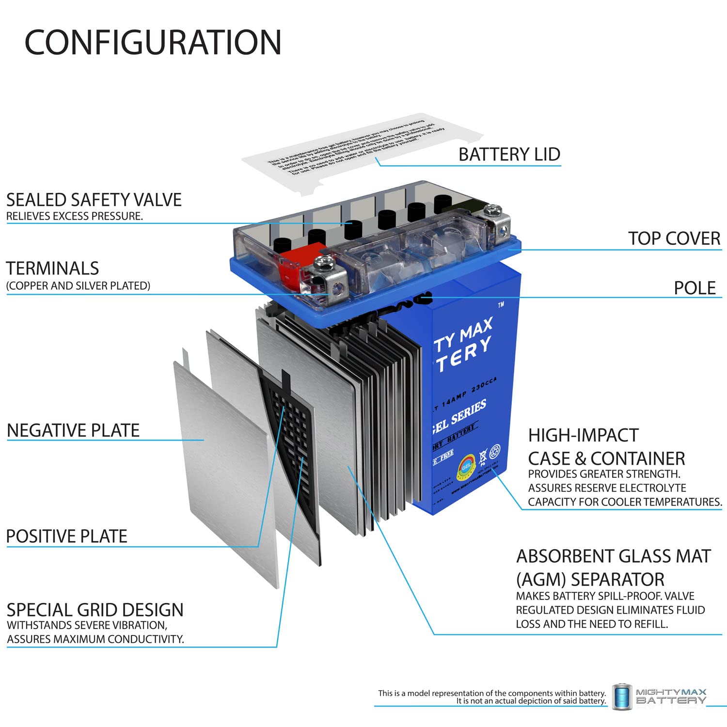 Mighty Max YTX16-BSGEL 12V 18Ah AGM Gel Motorcycle Battery for Suzuki VL1500 Boulevard - Includes 12V 4Amp Smart Charger - Perfect for Motorcycle, ATV, Scooter & Powersports Vehicles