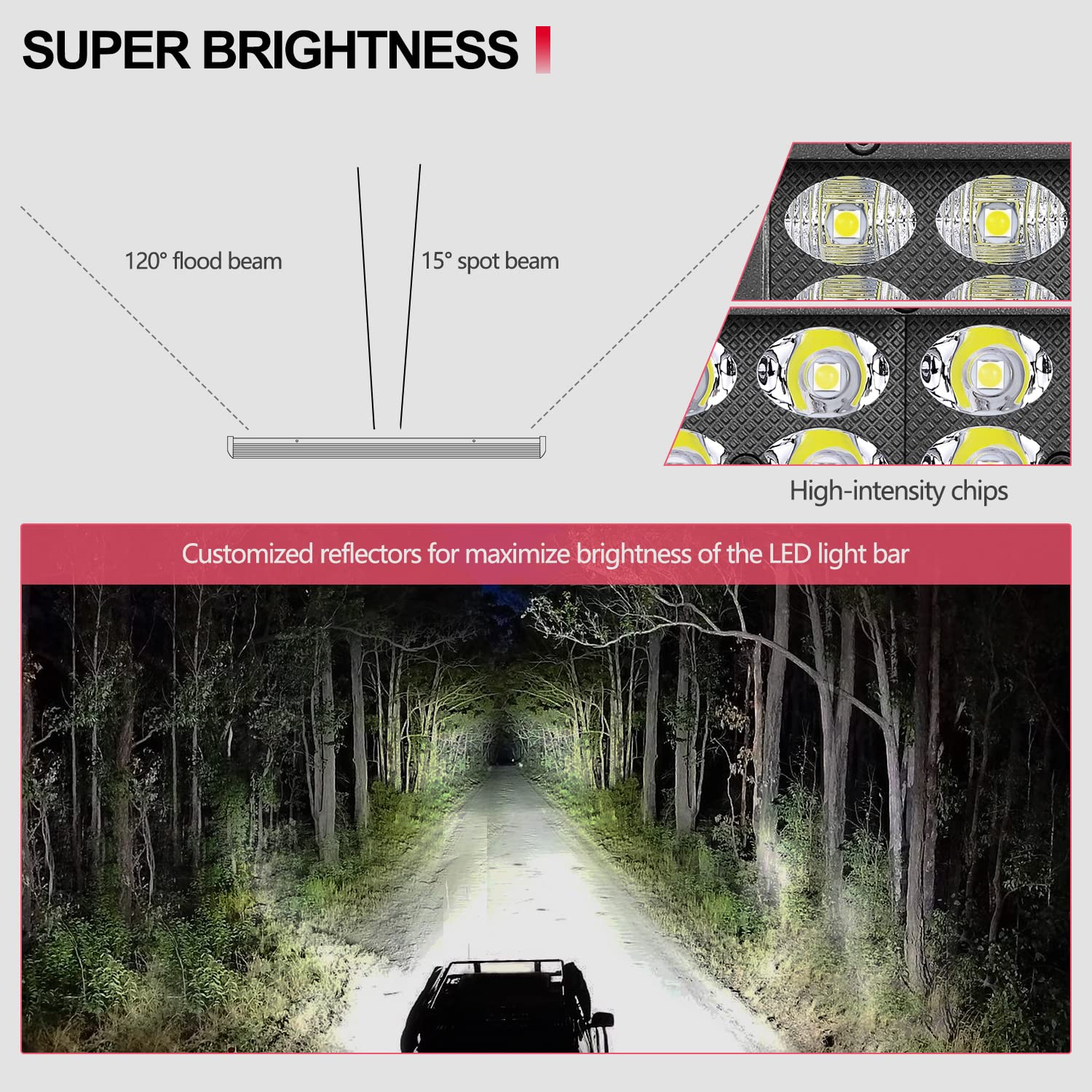 18 Inch 189W LED Light Bar for Trucks, ATV, UTV & SUV - Auto Power Plus Triple Row Off-Road Driving Lights with Wiring Harness (Flood/Spot Combo) - Perfect for Marine, Work & Nighttime Adventures