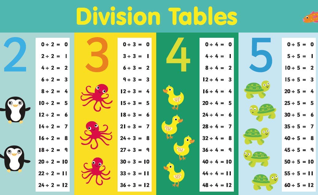 Little Wigwam Division Tables Placemat - Educational Math Learning Tool for Kids - Perfect for Homeschooling, Classroom & Dining Table Use