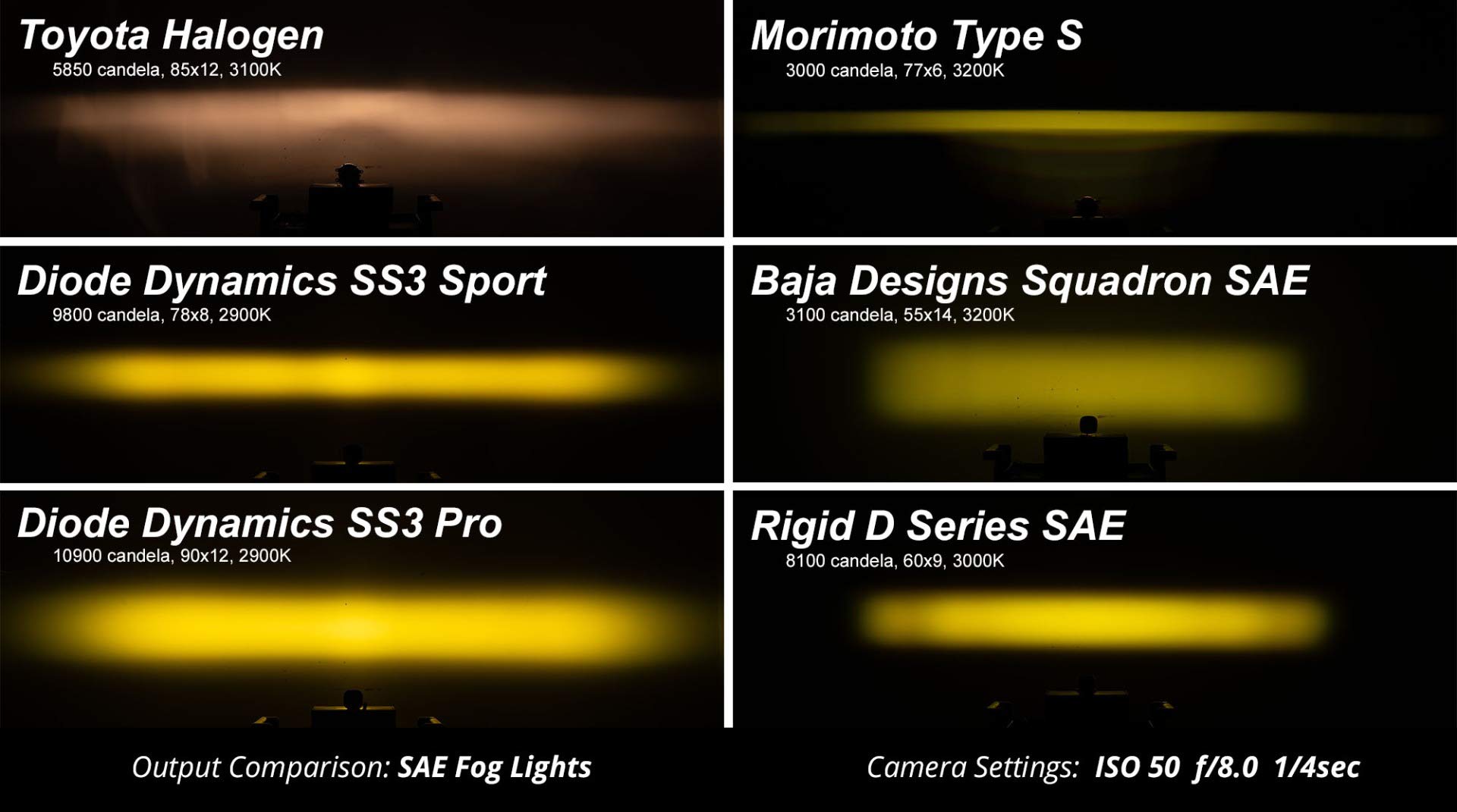 Diode Dynamics DD6639 LED Light Pods for Subaru Outback - High Performance Off-Road Lighting for Adventure & Night Driving