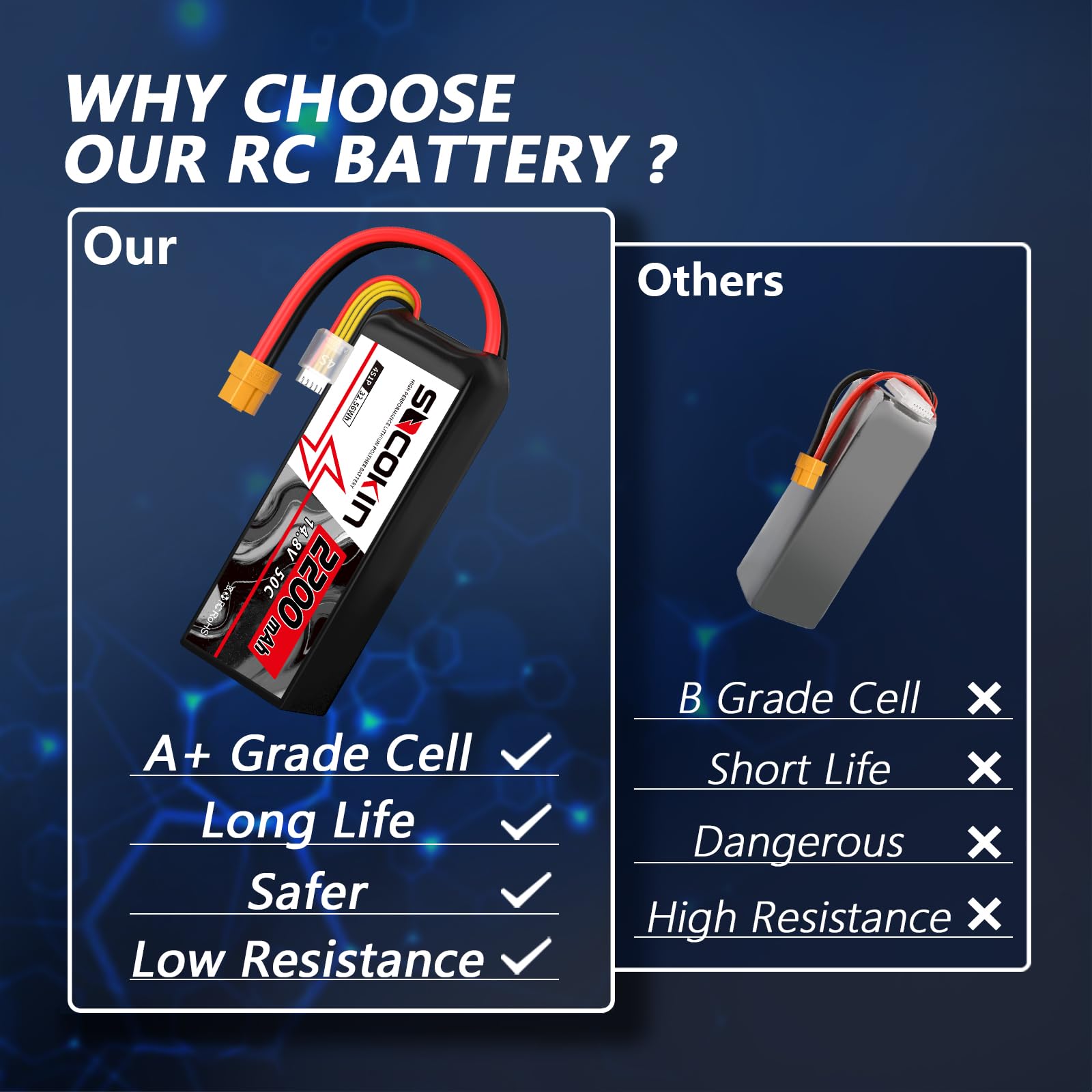 4S Lipo Battery 2200mAh 14.8V 50C with XT60 Plug - High Performance RC Battery for Drones, Airplanes, Cars & Boats (2 Pack) - Perfect for FPV Racing, Aerial Photography and RC Hobbyists