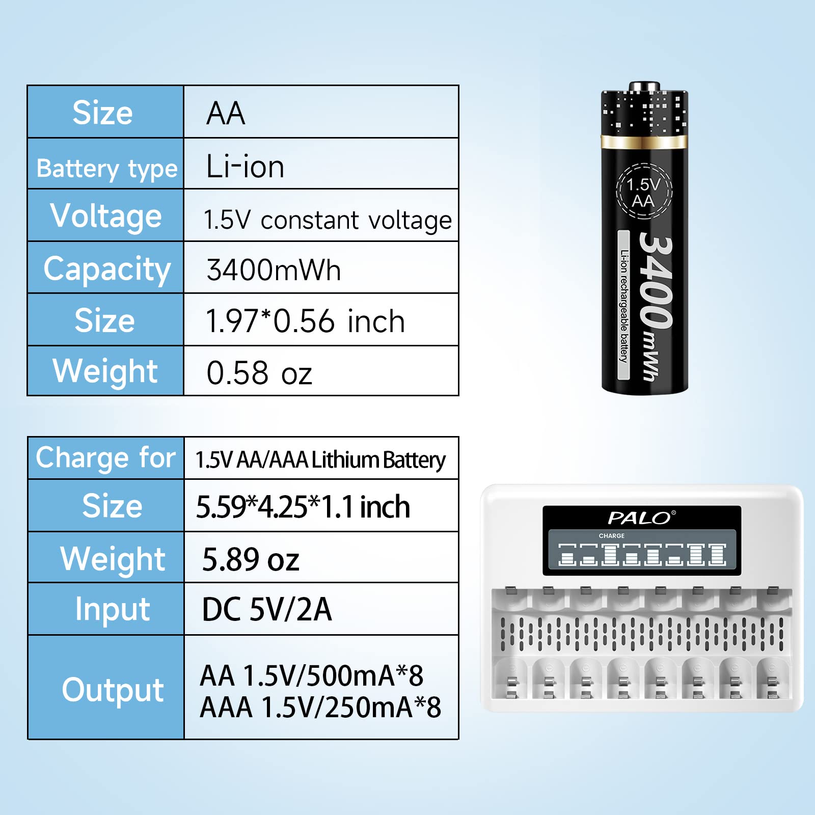 Palogreen 1.5V AA Rechargeable Lithium Batteries 3400mWh 8-Pack with LCD Display Charger - High Capacity Li-ion Battery for AA/AAA Devices - Perfect for Cameras, Toys, Flashlights & Electronics