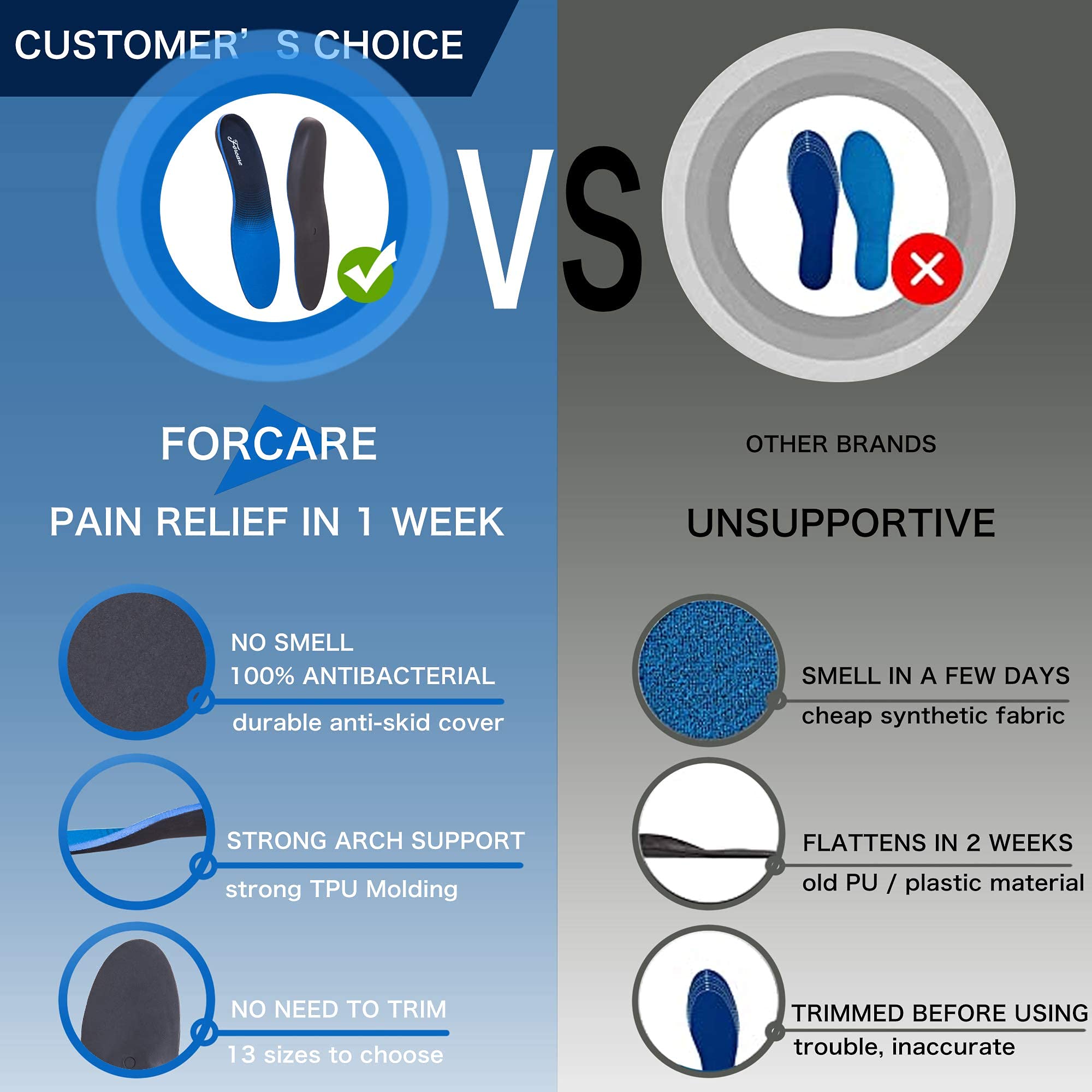Plantar Fasciitis Insoles for Men & Women - Orthotic Arch Support Shoe Inserts for Flat Feet, Heel & High Arch Pain Relief - Perfect for Running, Walking & Athletic Shoes (Fits Men's Size 14-14.5)