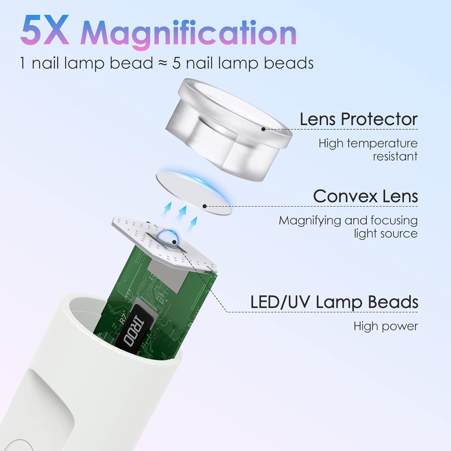 Professional UV/LED Nail Lamp for Gel Polish - Fast Drying 48W Nail Dryer Machine for Manicure, Acrylic Nails, Poly Gel Extensions & DIY Nail Art | Perfect for Home Salon, Nail Techs & Beginners (Torch Design)