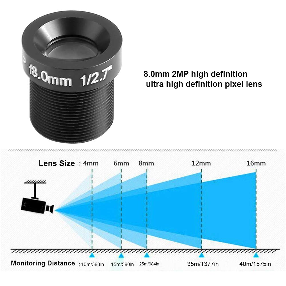 8mm 1080p HD Security Camera Lens - Wide Angle Replacement Lens for CCTV & IP Cameras - Perfect for Home Surveillance, Business Security & Outdoor Monitoring