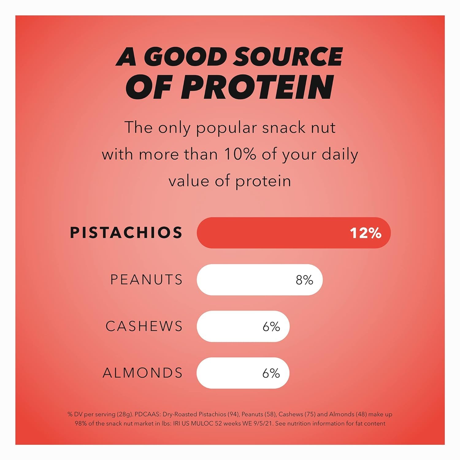 Wonderful Pistachios No Shells, Chili Roasted Nuts - 2.25 Ounce (Pack of 8) | High Protein Snacks, Gluten Free, Healthy Pantry Staples | Perfect for Office Snacks, Travel & On-the-Go Nutrition