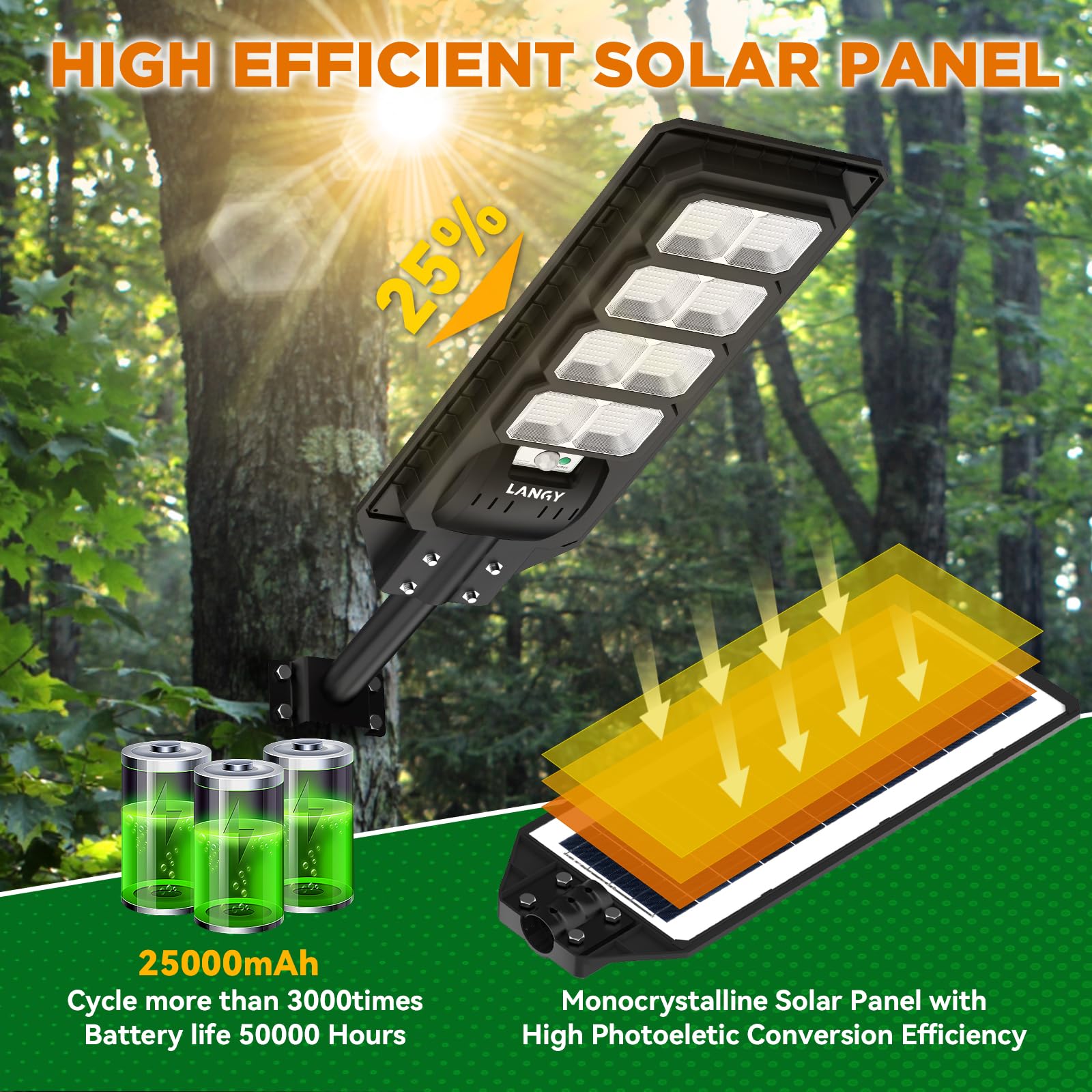 Solar Powered 20000LM Green Hunting Light - Motion Activated Hog Light for Night Hunting Hogs, Coyote, Varmint & Deer | Ideal for Feeder Lights & Outdoor Hunting Scenarios