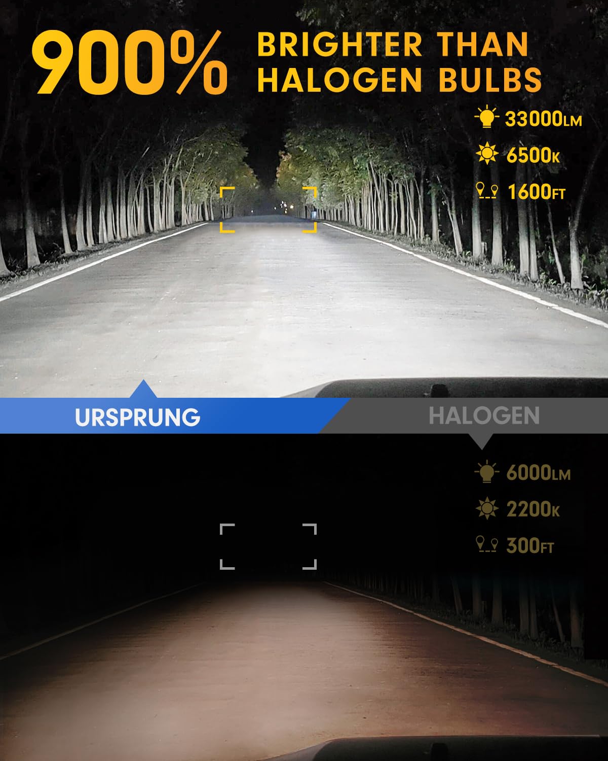 2024 Upgraded H7 LED Bulbs - 30000LM Super Bright 800% Brighter - 6500K Cool White - IP68 Waterproof - Plug & Play with Fan - No Adapter Needed - Perfect for Fog Lights & Headlights - Pack of 2 - Ideal for Night Driving & Off-Road Vehicles