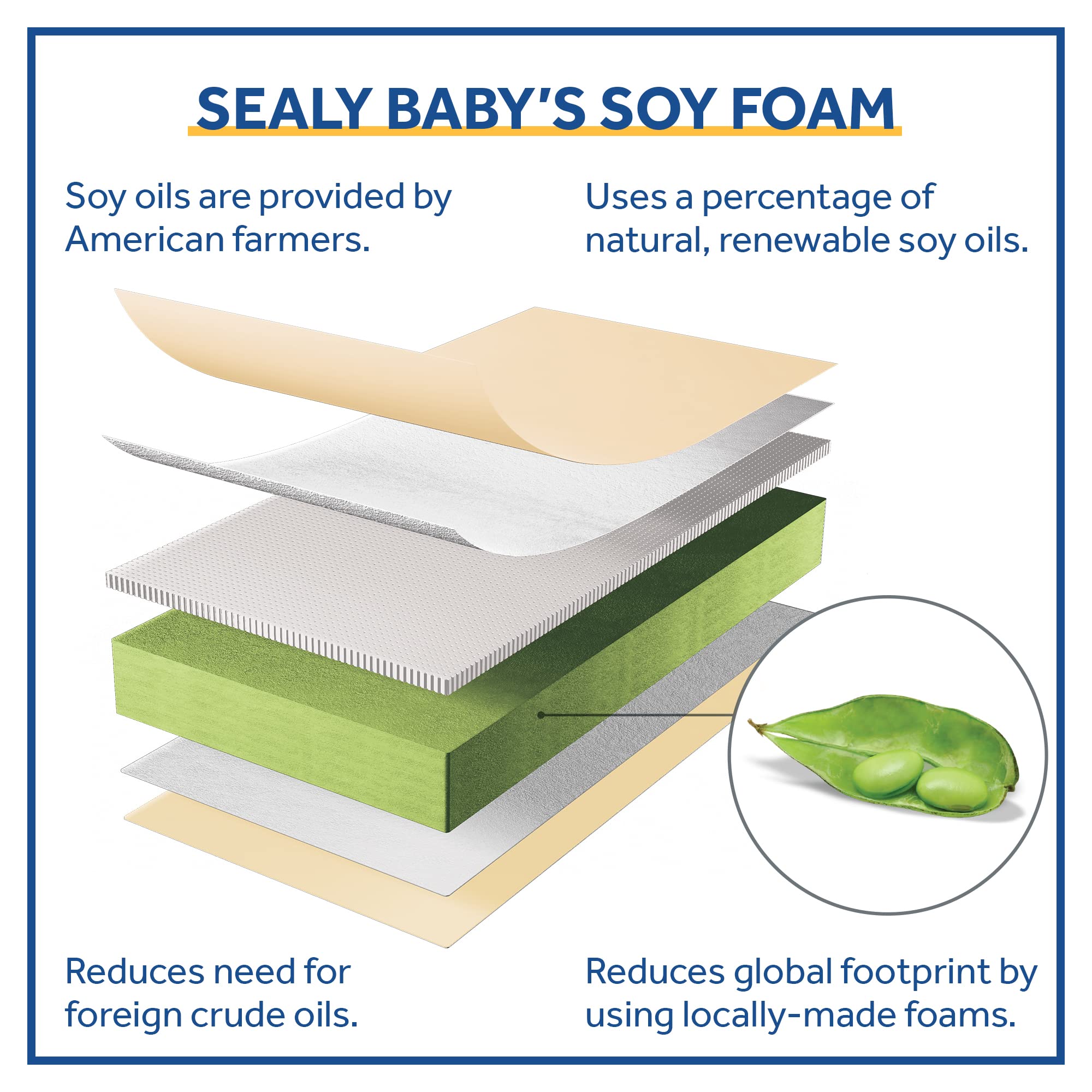 Sealy Baby Soybean Plush Breathable Crib Mattress - GREENGUARD Gold Certified, Non-Toxic & Extra Firm Foam | Fits Toddler Beds (52